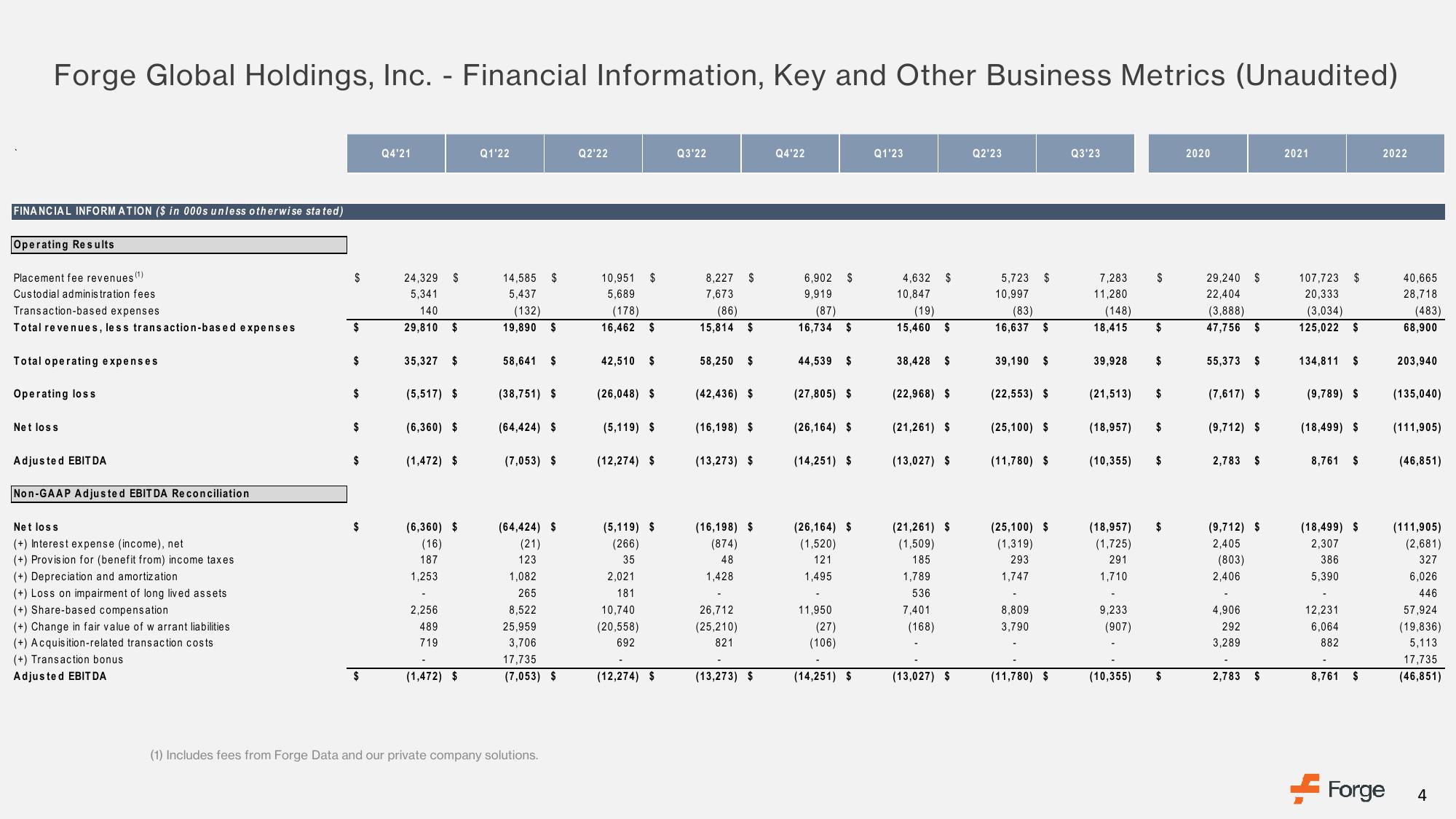 Forge Results Presentation Deck slide image #4