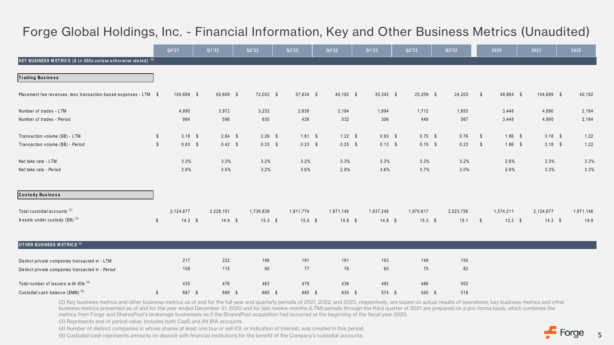 Forge Results Presentation Deck slide image #5