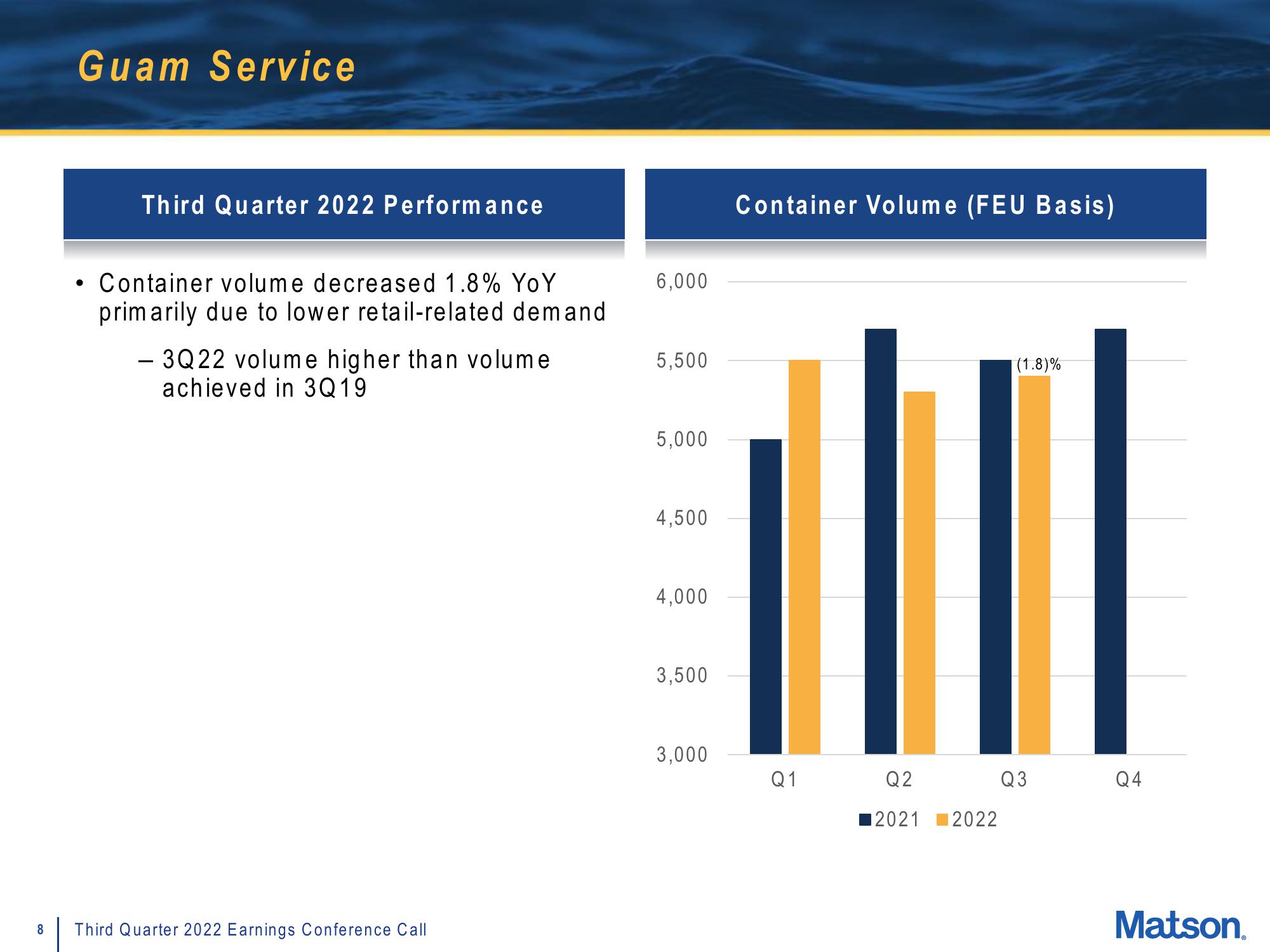 Matson Results Presentation Deck slide image #8