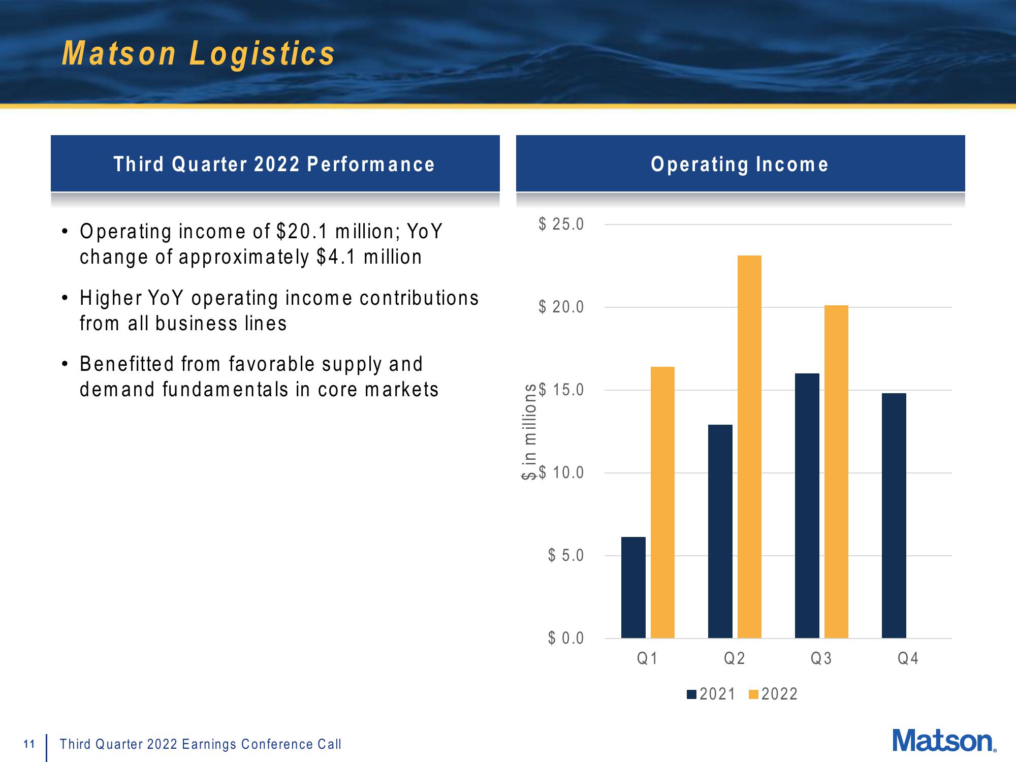 Matson Results Presentation Deck slide image #11