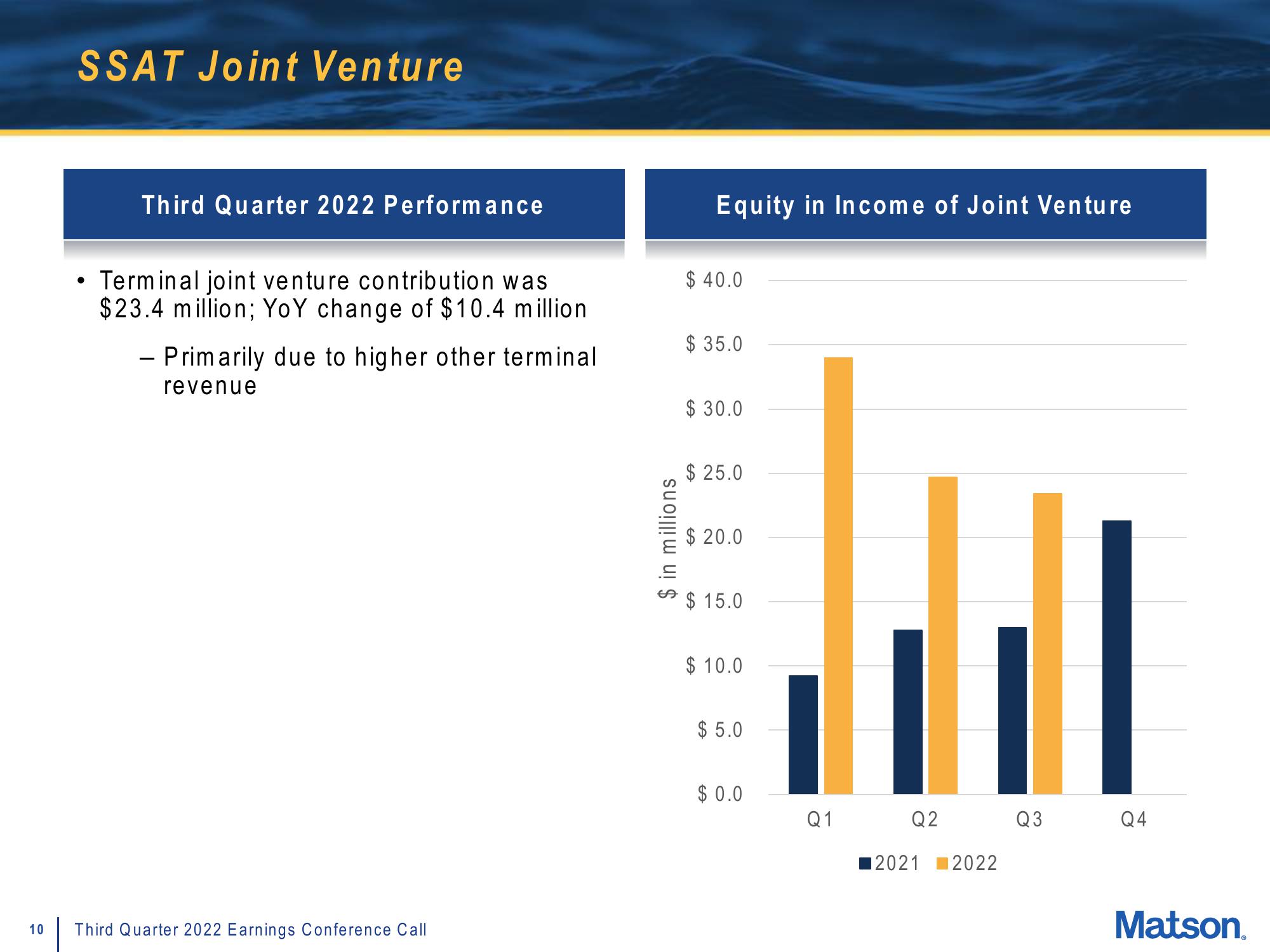 Matson Results Presentation Deck slide image #10