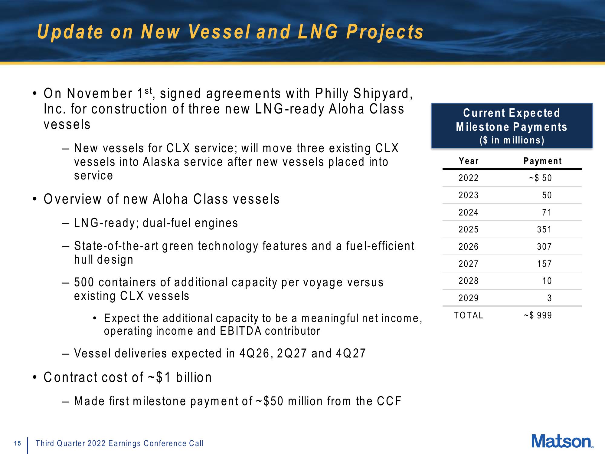 Matson Results Presentation Deck slide image #15