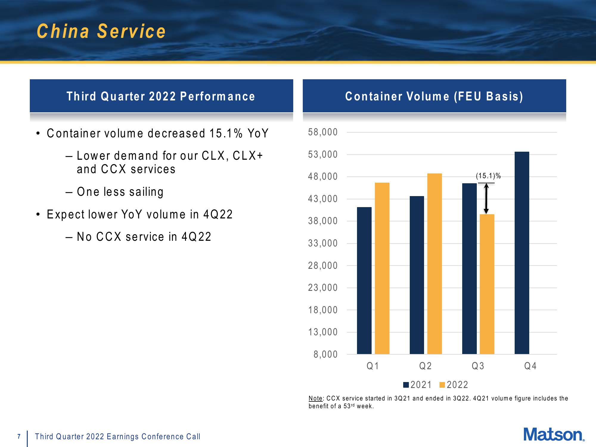 Matson Results Presentation Deck slide image #7