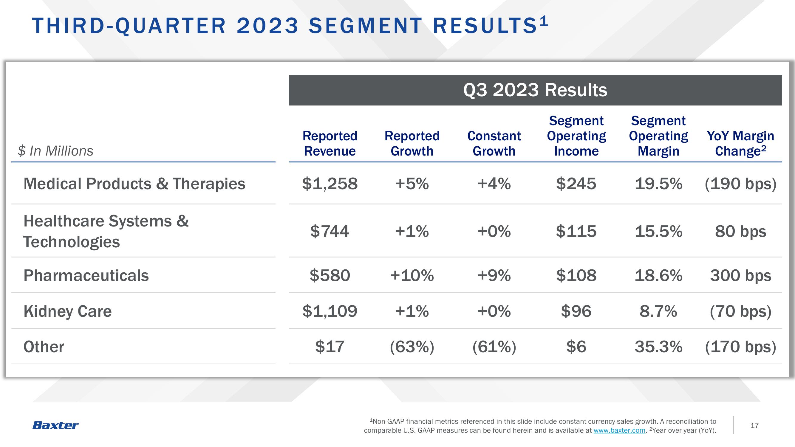 Third -Quarter 2023 Earnings slide image #17