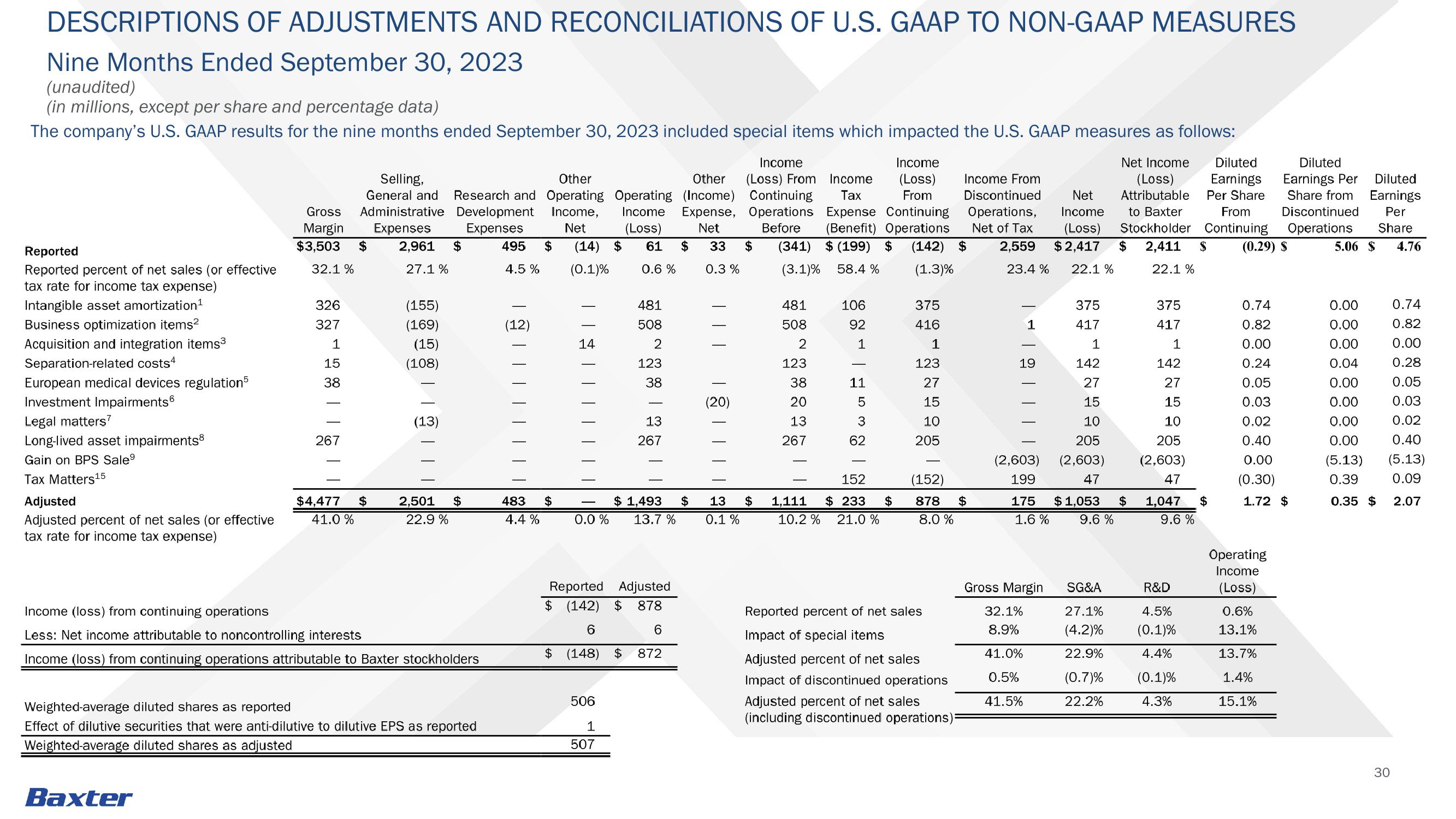 Third -Quarter 2023 Earnings slide image #30