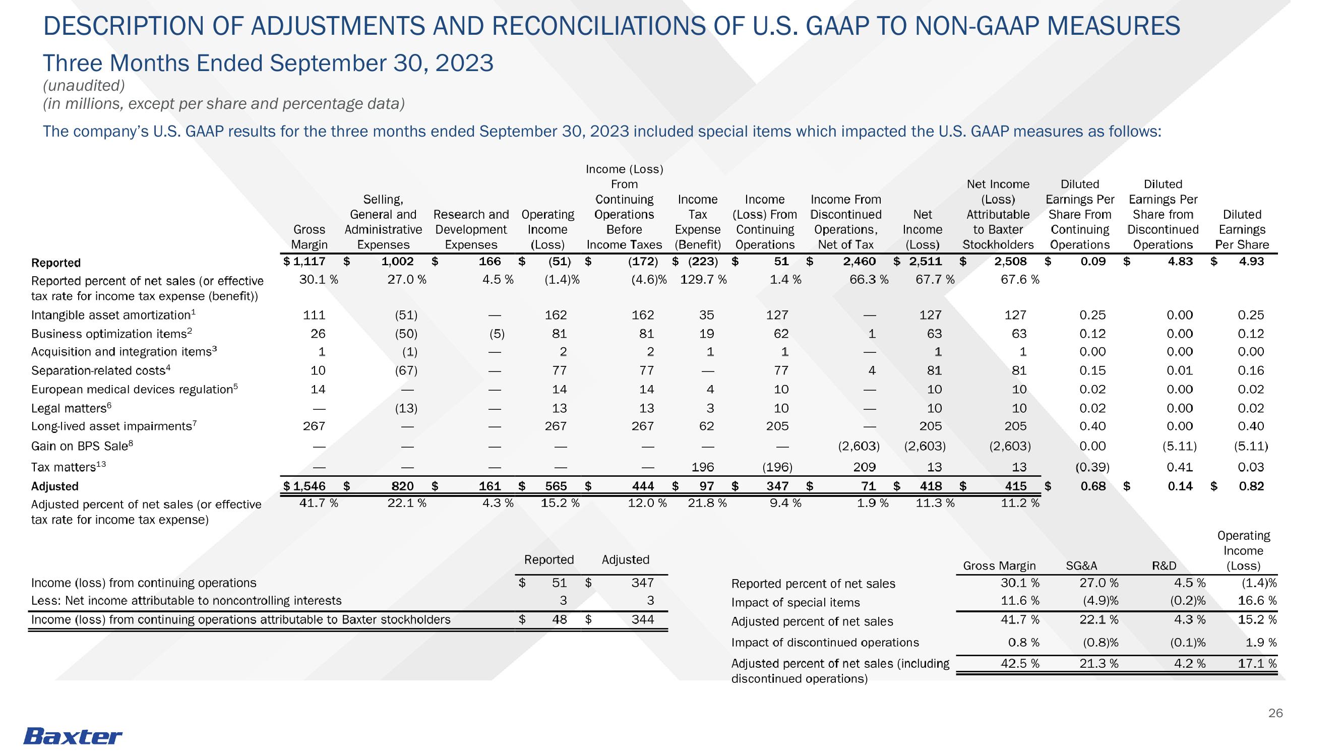 Third -Quarter 2023 Earnings slide image #26