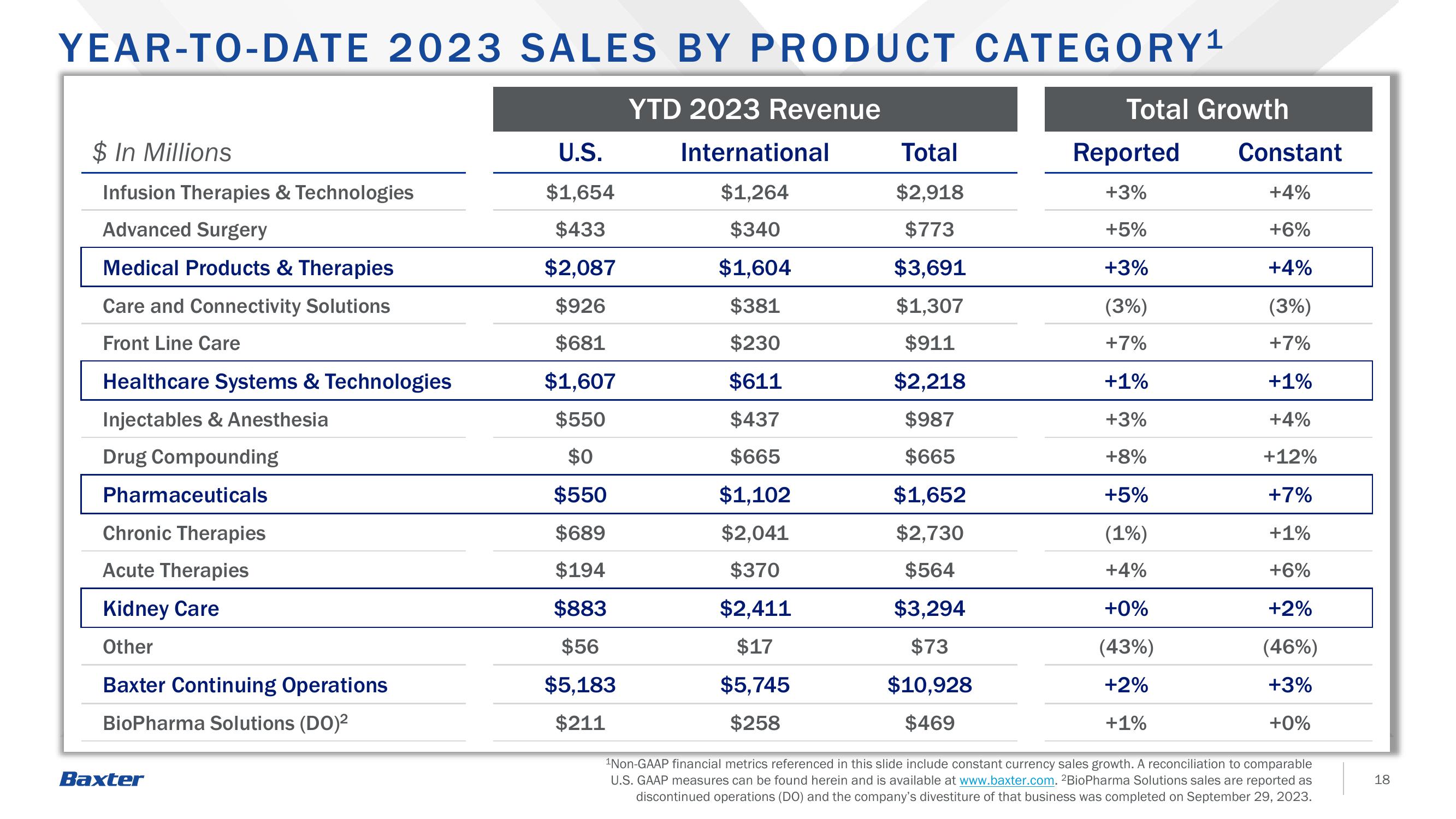 Third -Quarter 2023 Earnings slide image #18