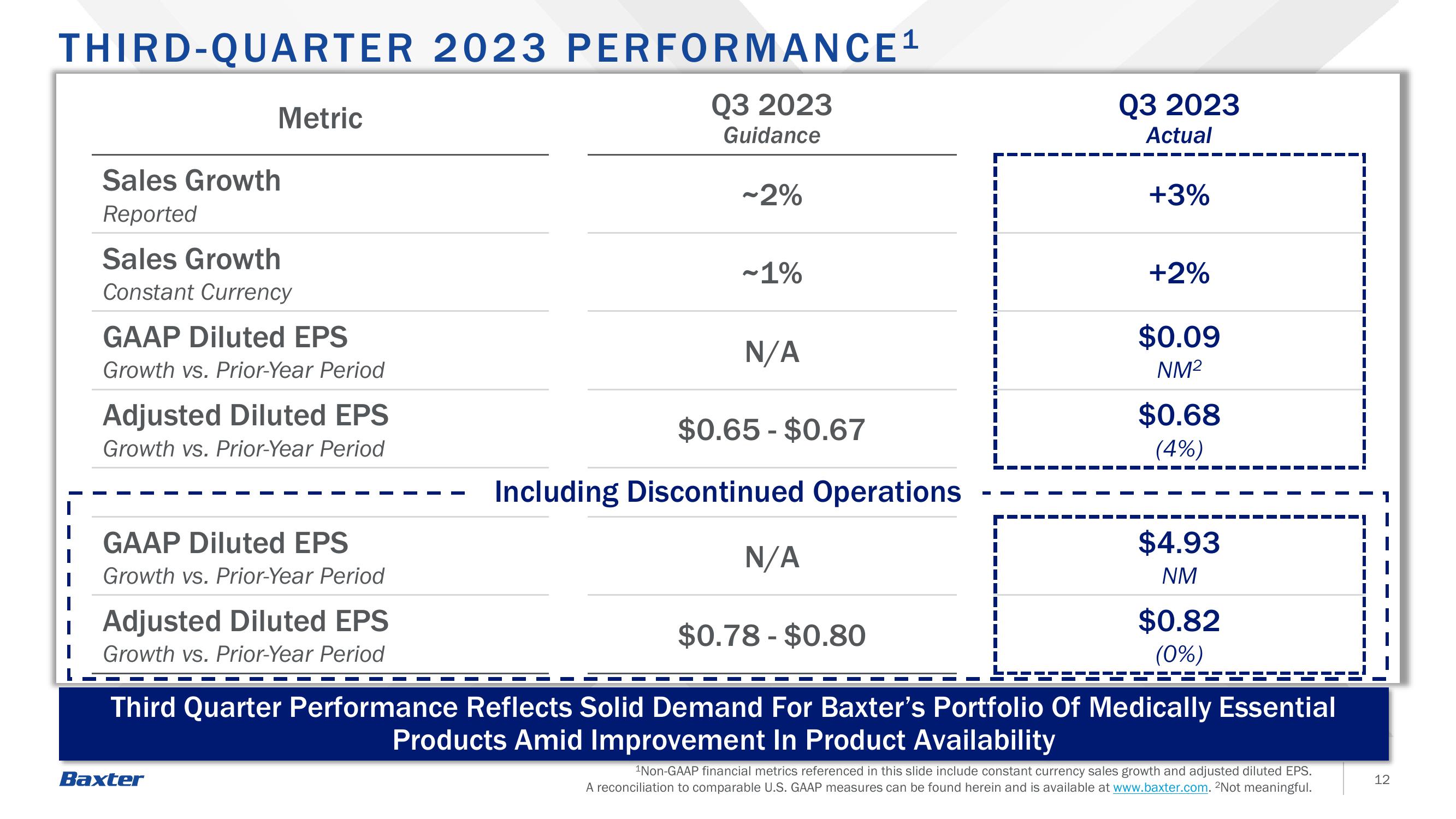 Third -Quarter 2023 Earnings slide image #12