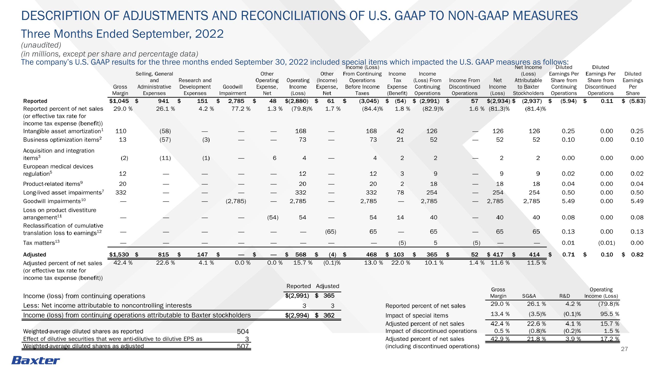 Third -Quarter 2023 Earnings slide image #27