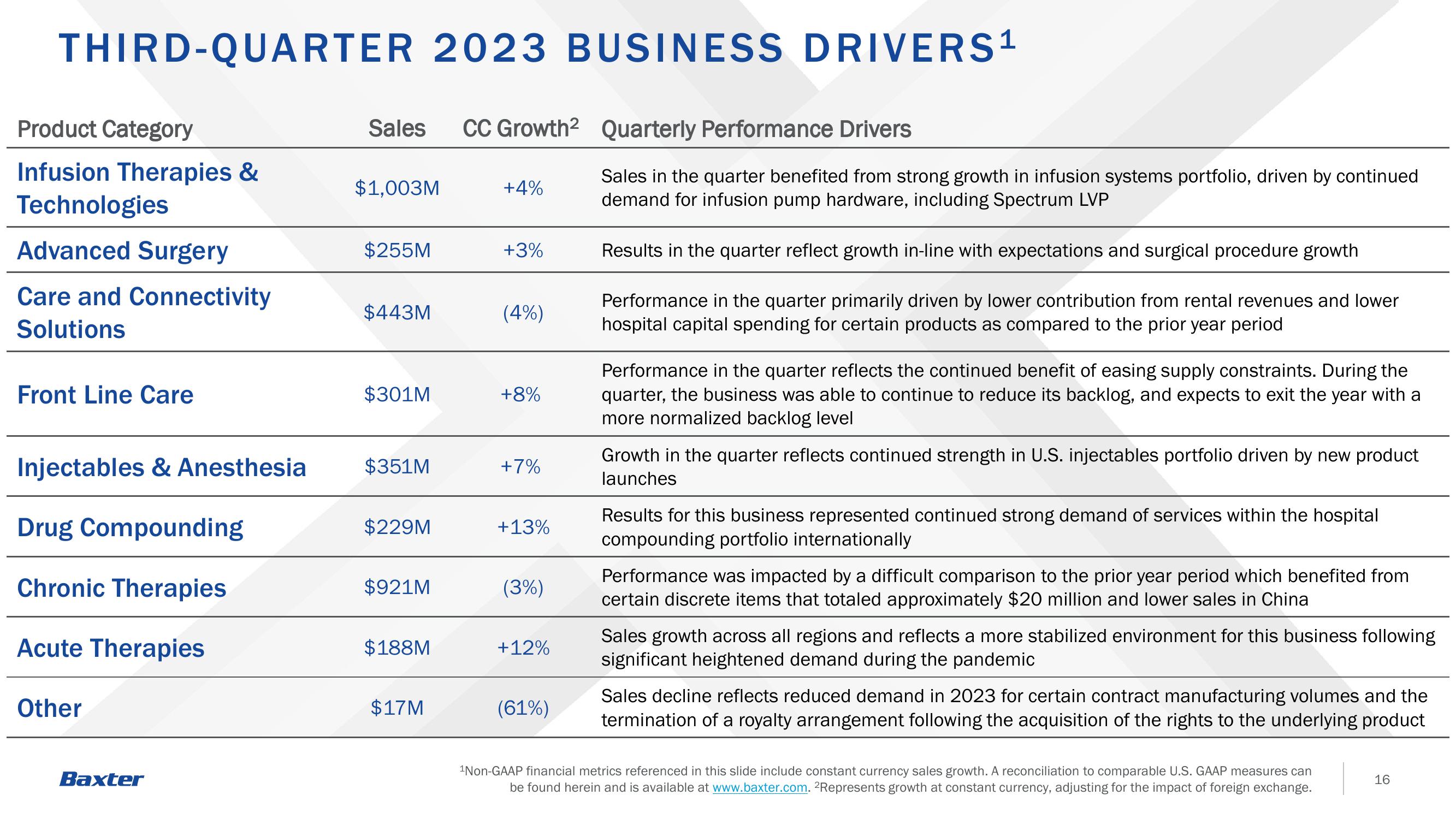 Third -Quarter 2023 Earnings slide image #16