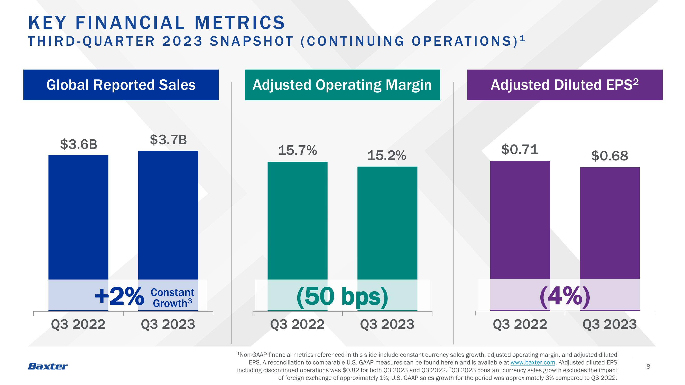 Third -Quarter 2023 Earnings slide image