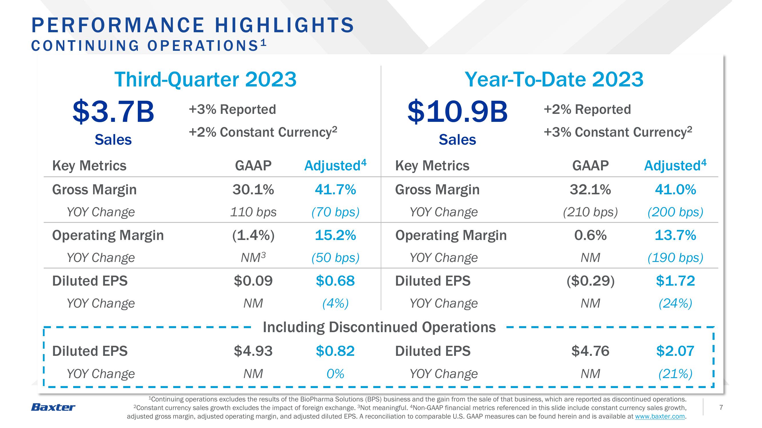 Third -Quarter 2023 Earnings slide image #7