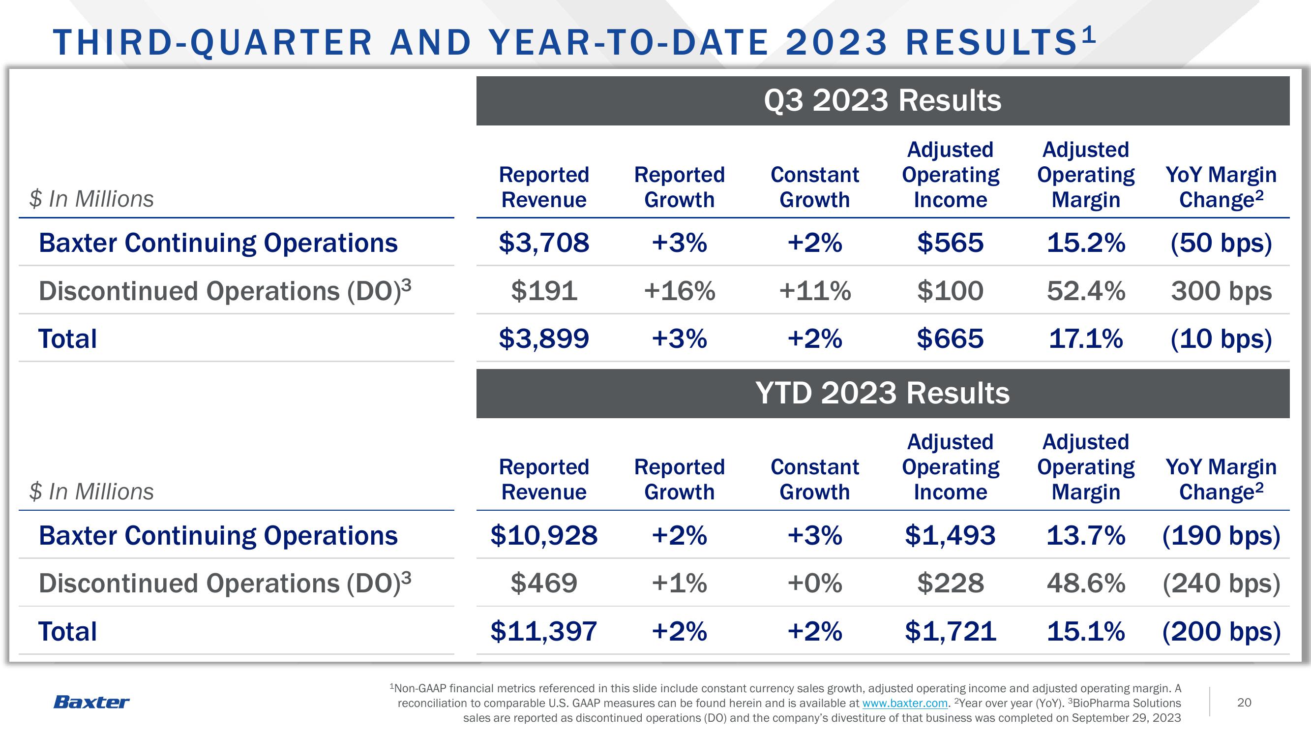 Third -Quarter 2023 Earnings slide image #20