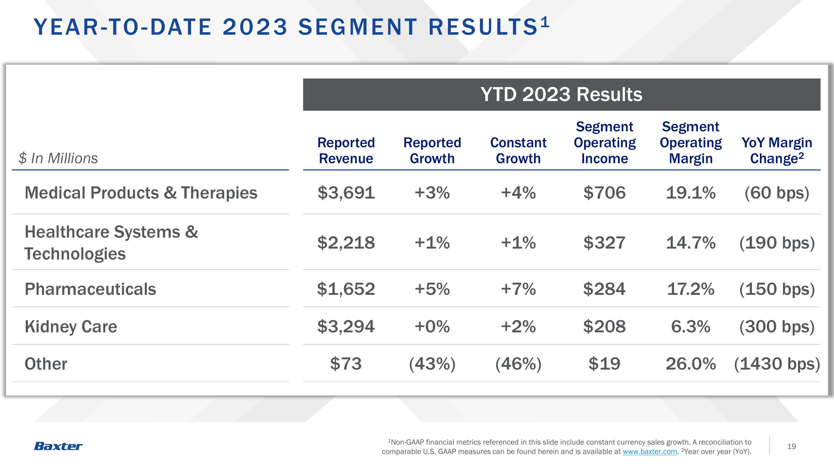 Third -Quarter 2023 Earnings slide image #19