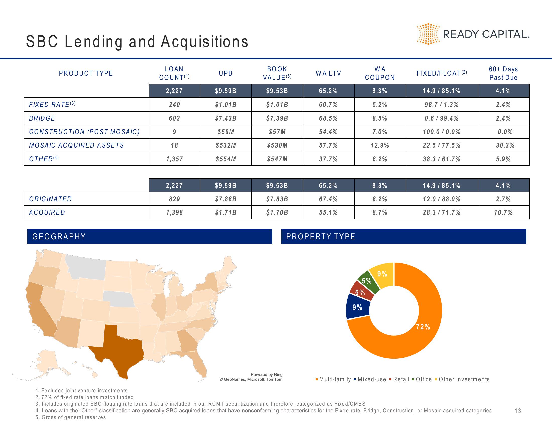 Ready Capital Investor Presentation Deck slide image #13