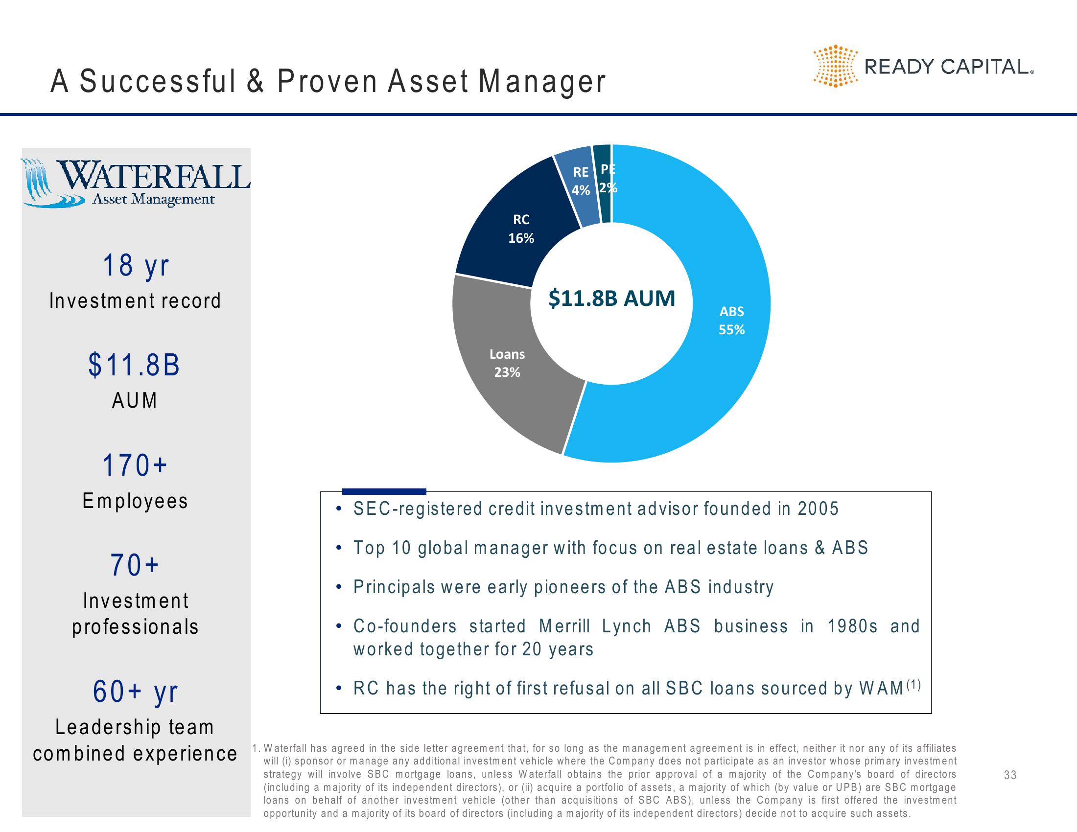 Ready Capital Investor Presentation Deck slide image #33