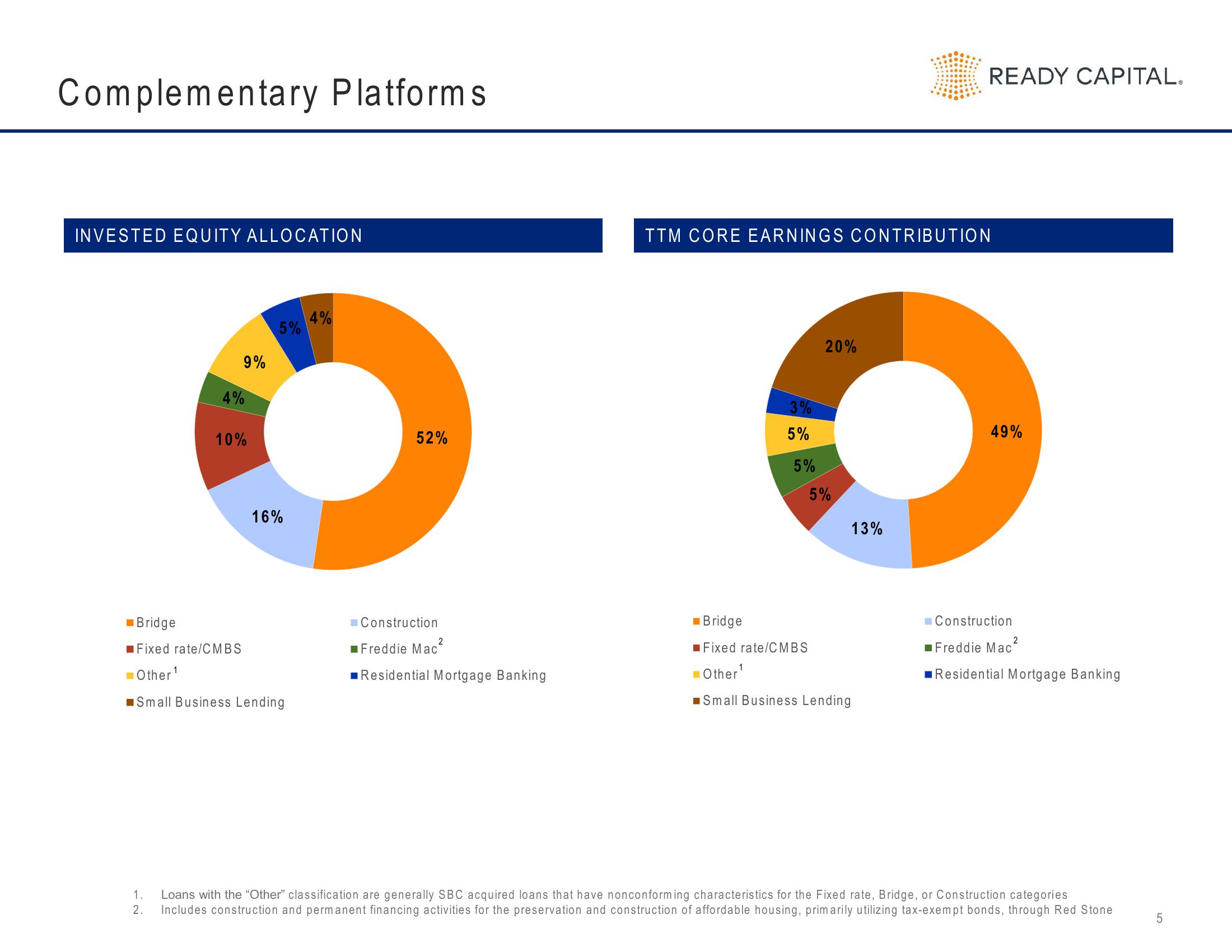 Ready Capital Investor Presentation Deck slide image #5