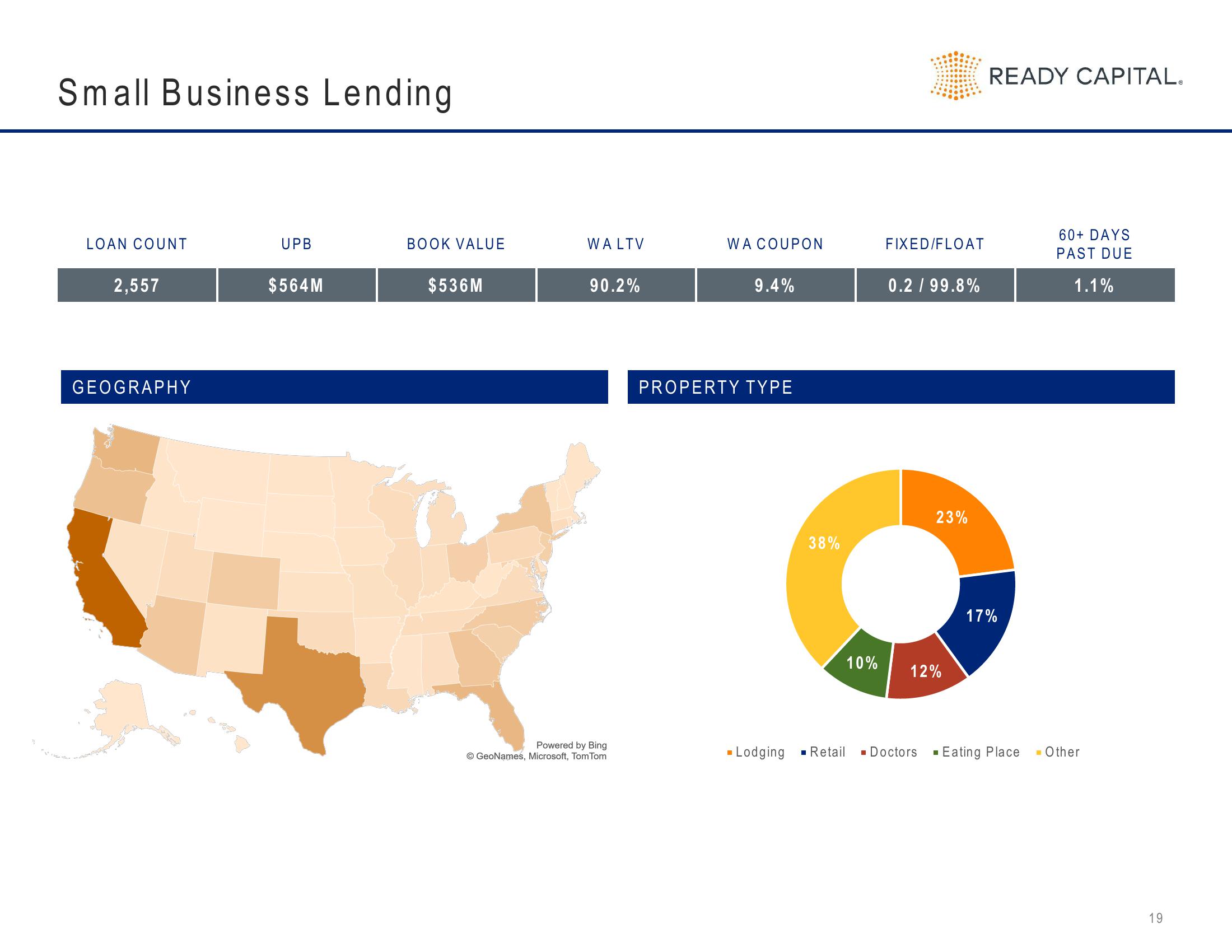 Ready Capital Investor Presentation Deck slide image #19