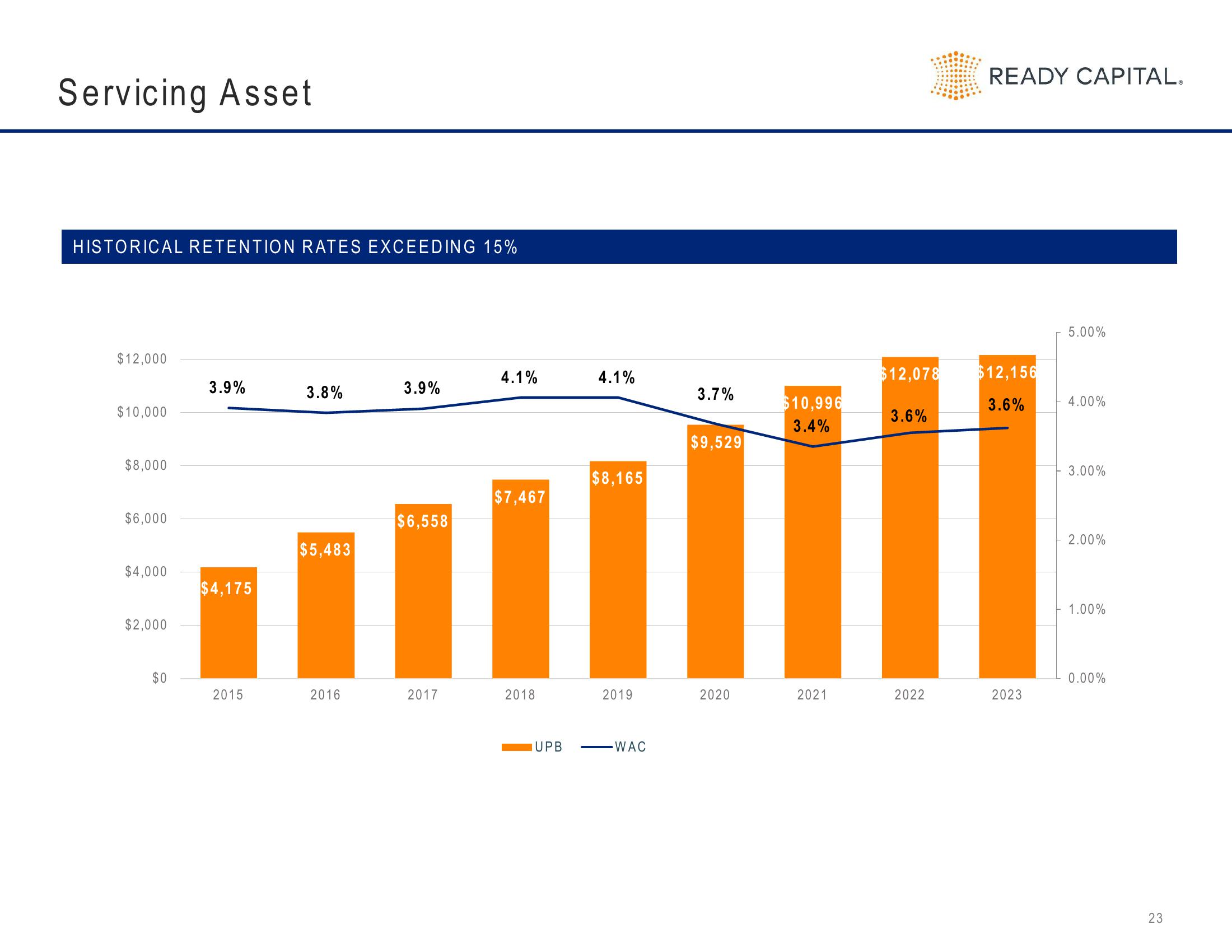 Ready Capital Investor Presentation Deck slide image #23