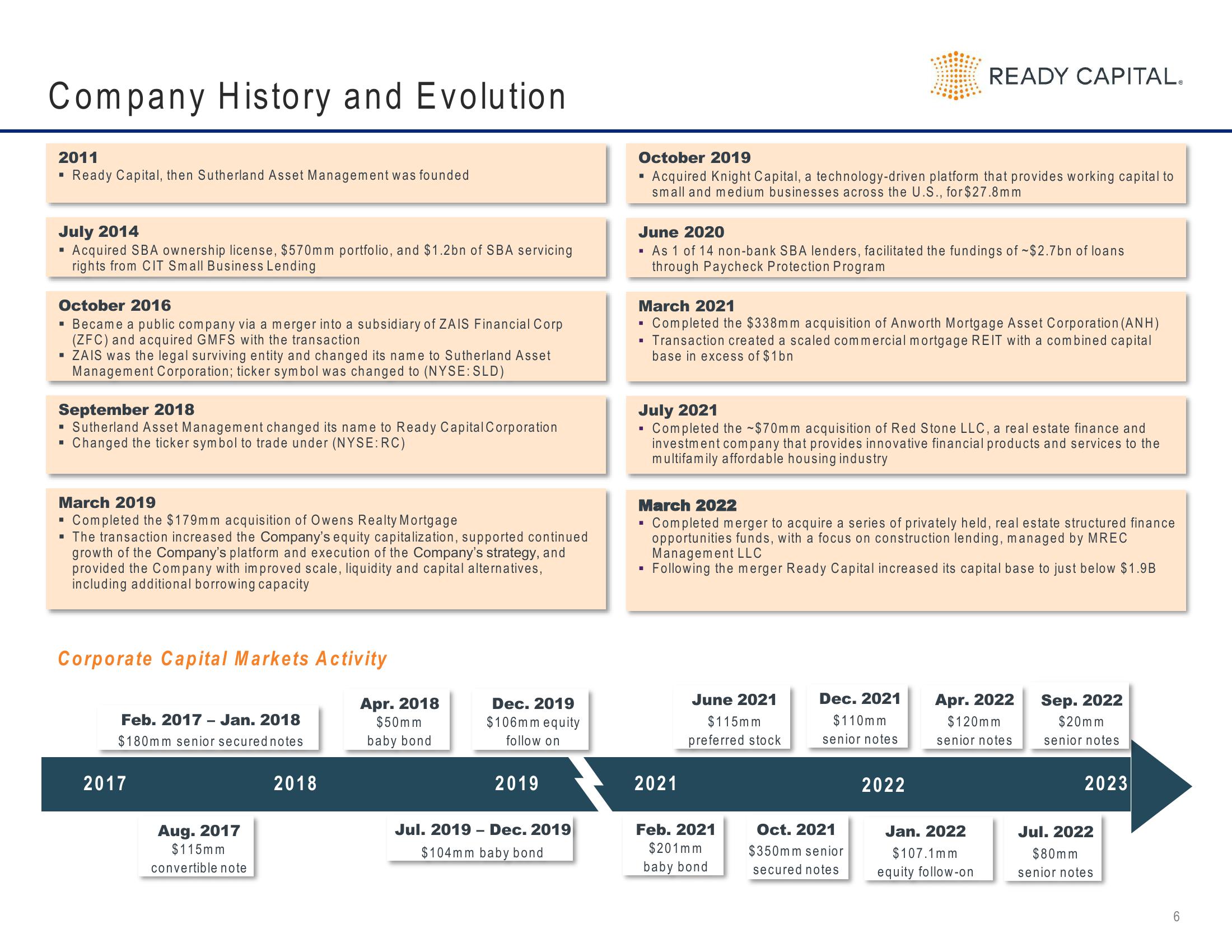 Ready Capital Investor Presentation Deck slide image #6