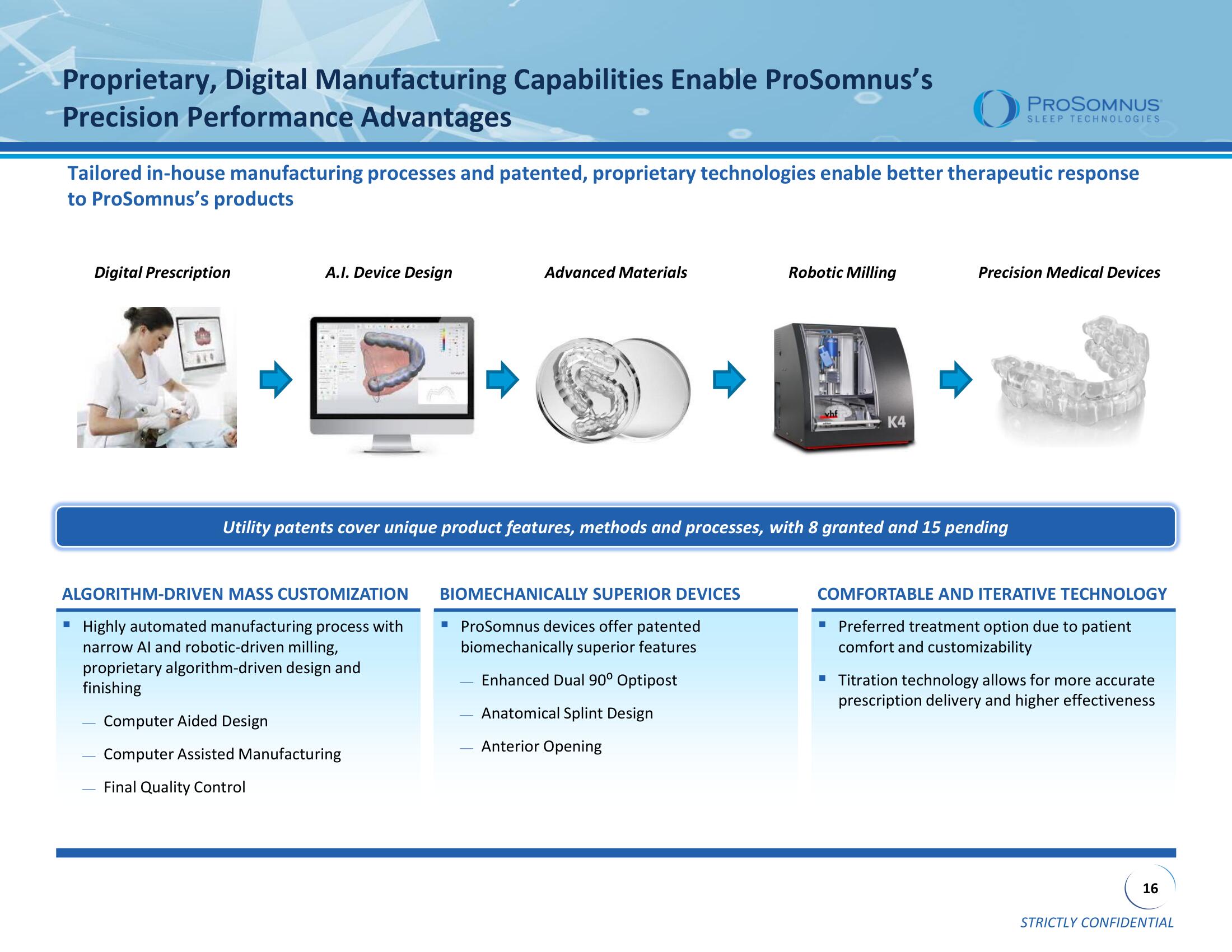 ProSomnus SPAC Presentation Deck slide image #16