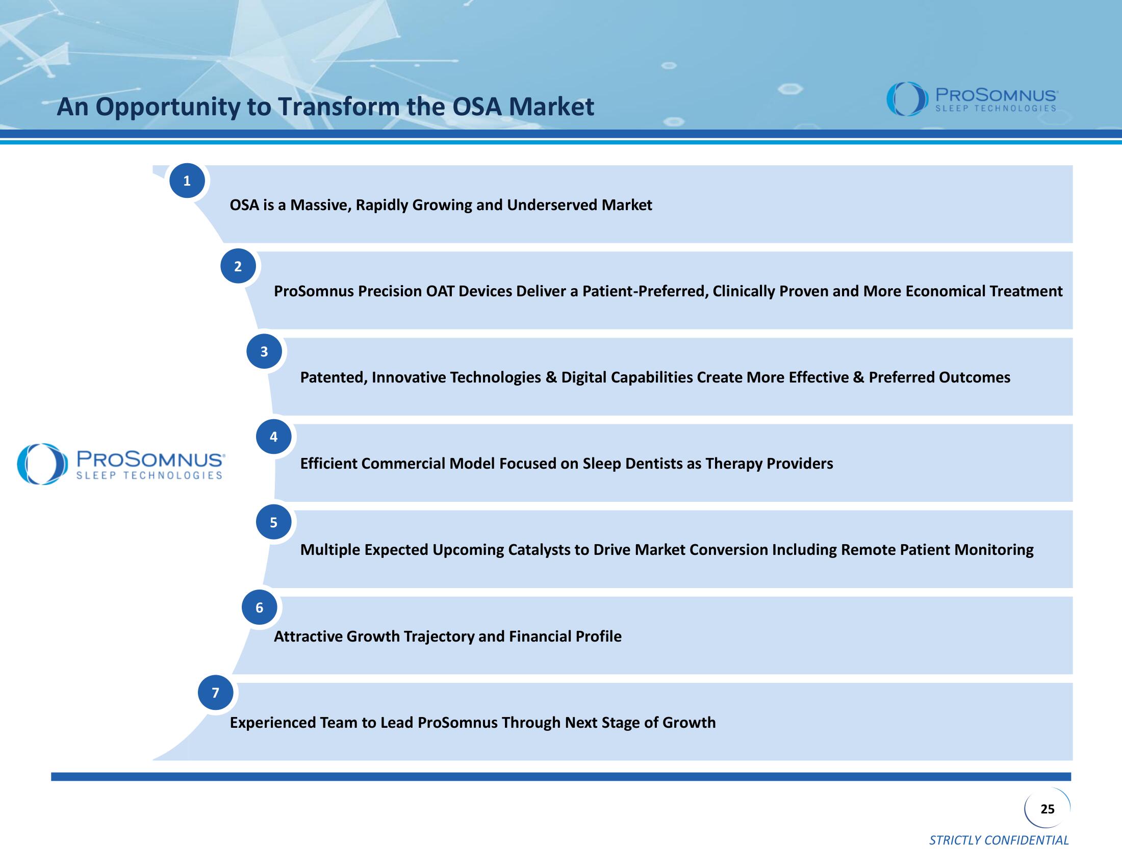 ProSomnus SPAC Presentation Deck slide image #25