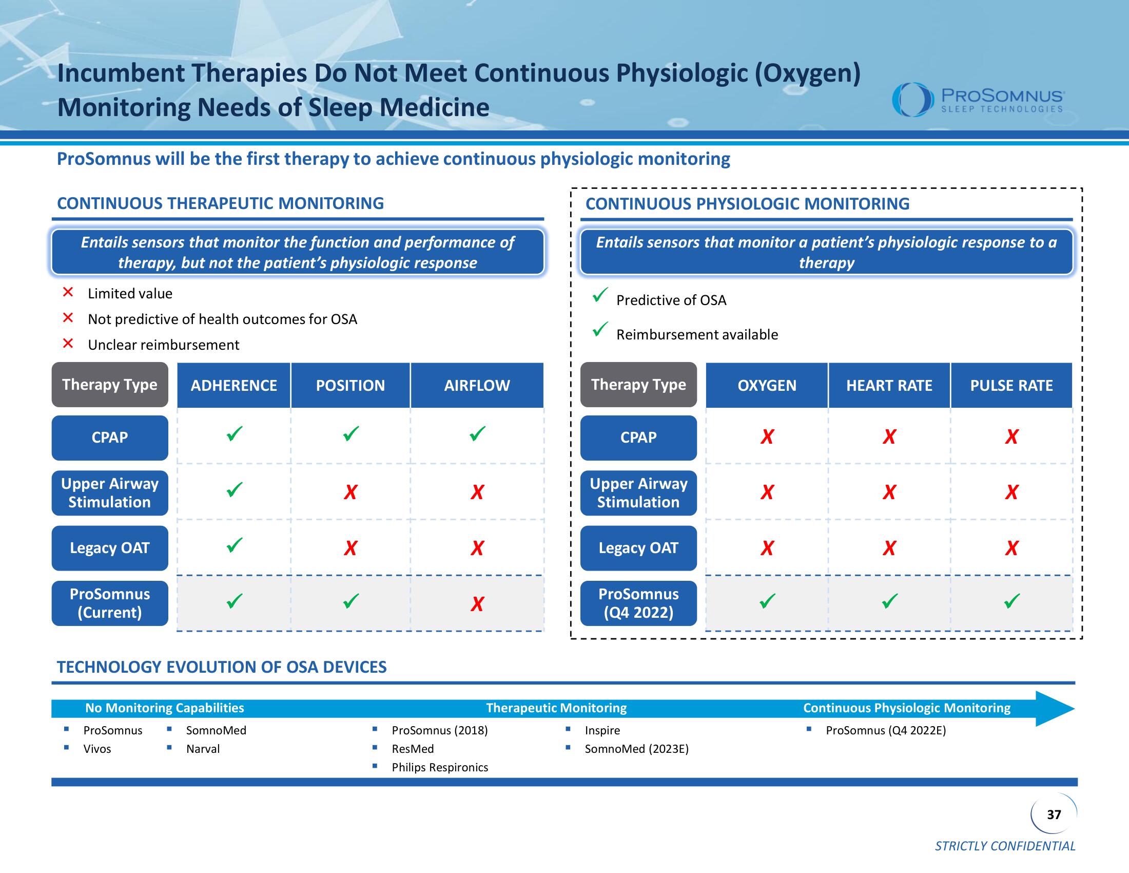 ProSomnus SPAC Presentation Deck slide image #37