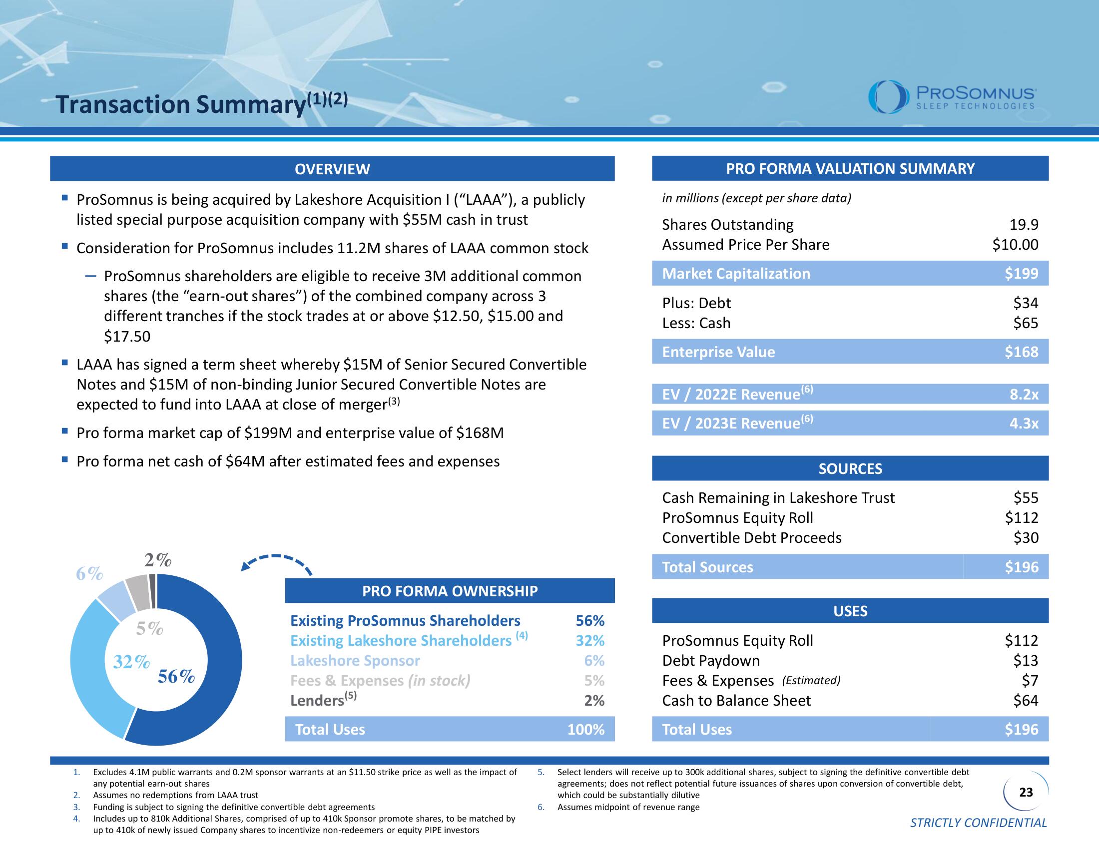 ProSomnus SPAC Presentation Deck slide image #23
