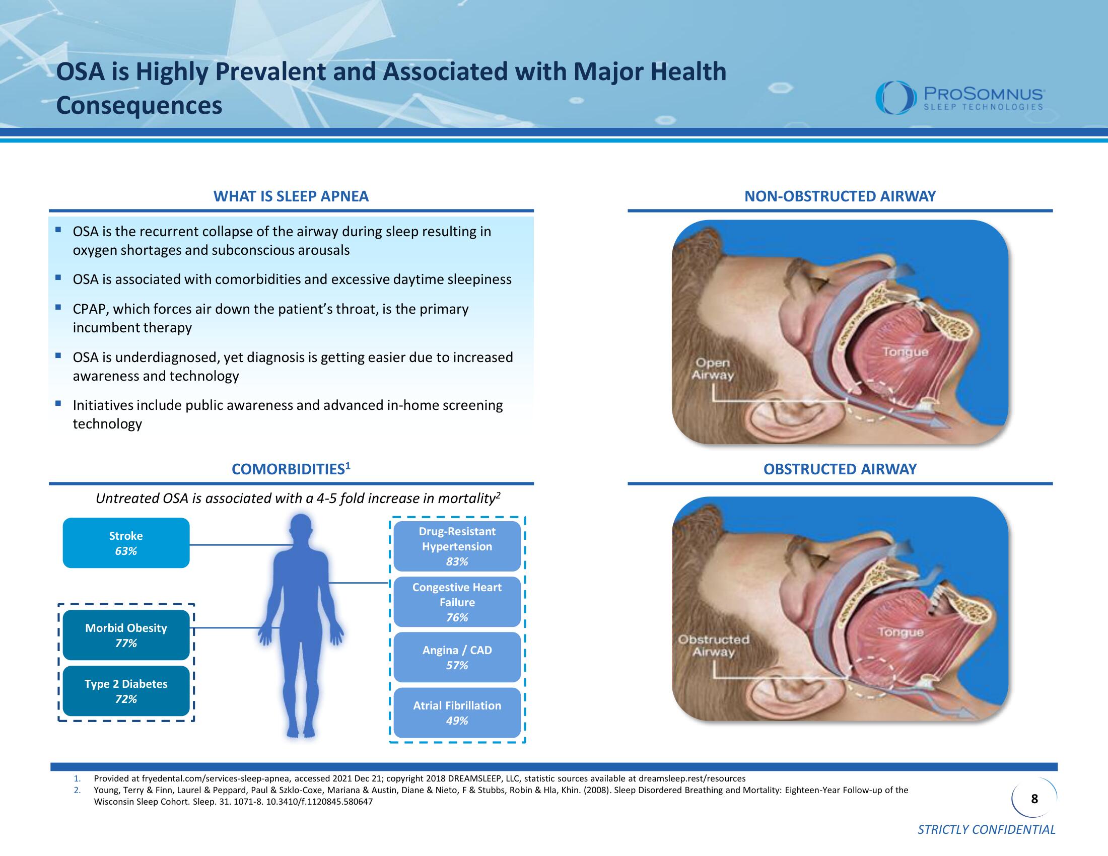 ProSomnus SPAC Presentation Deck slide image #8