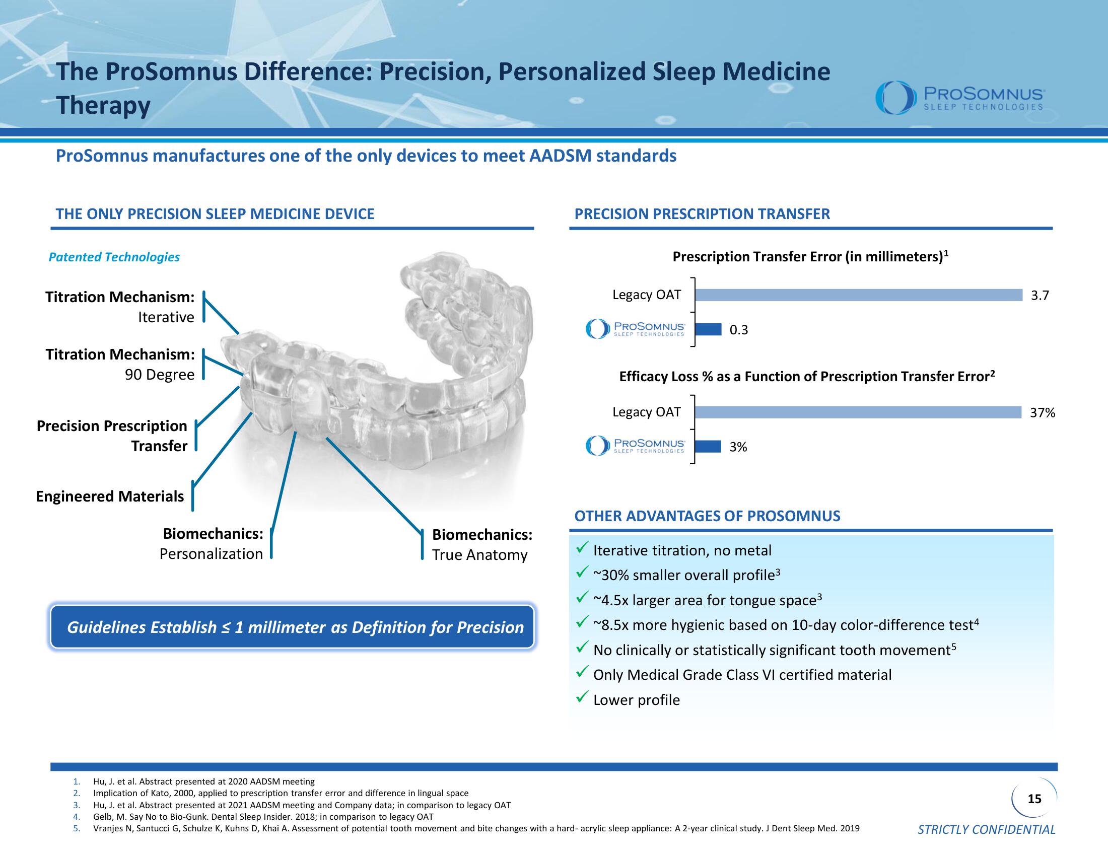 ProSomnus SPAC Presentation Deck slide image #15