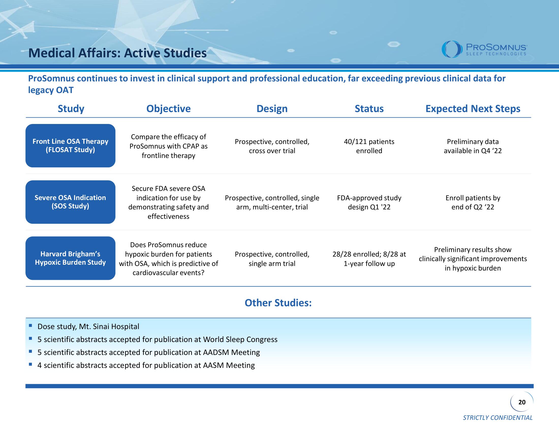 ProSomnus SPAC Presentation Deck slide image #20