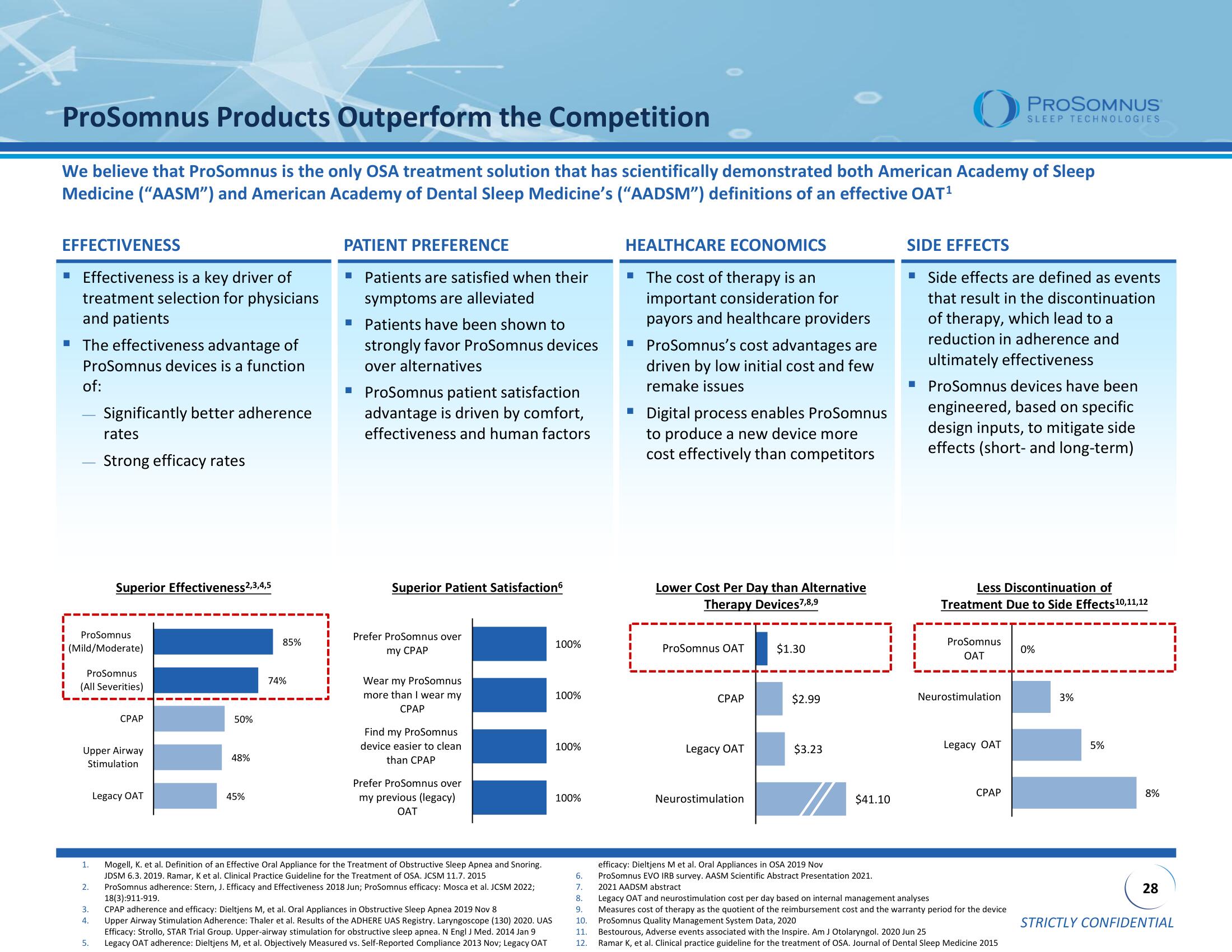 ProSomnus SPAC Presentation Deck slide image #28