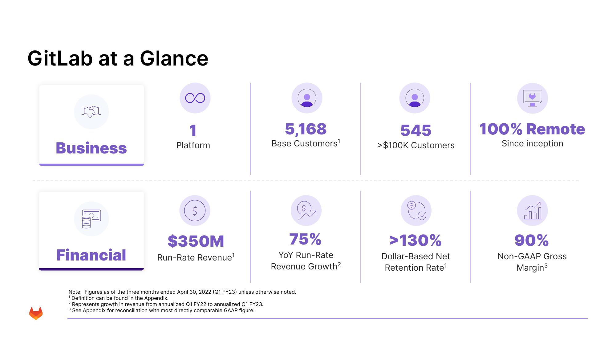 GitLab Results Presentation Deck slide image #3