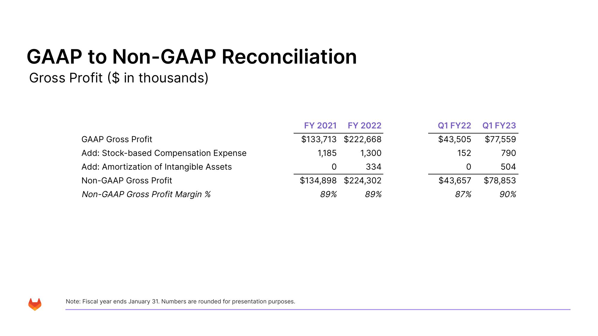 GitLab Results Presentation Deck slide image #34