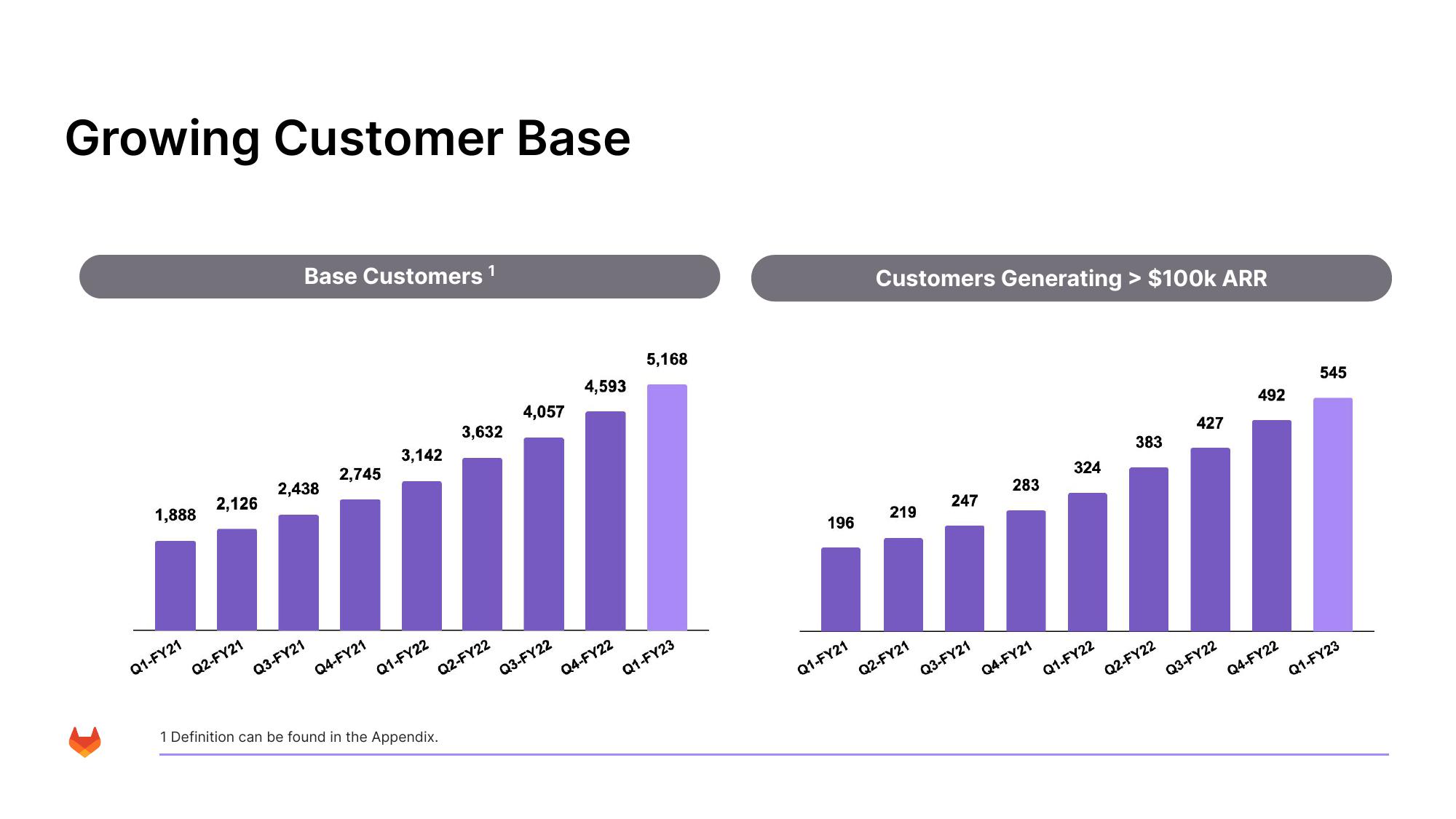 GitLab Results Presentation Deck slide image #27