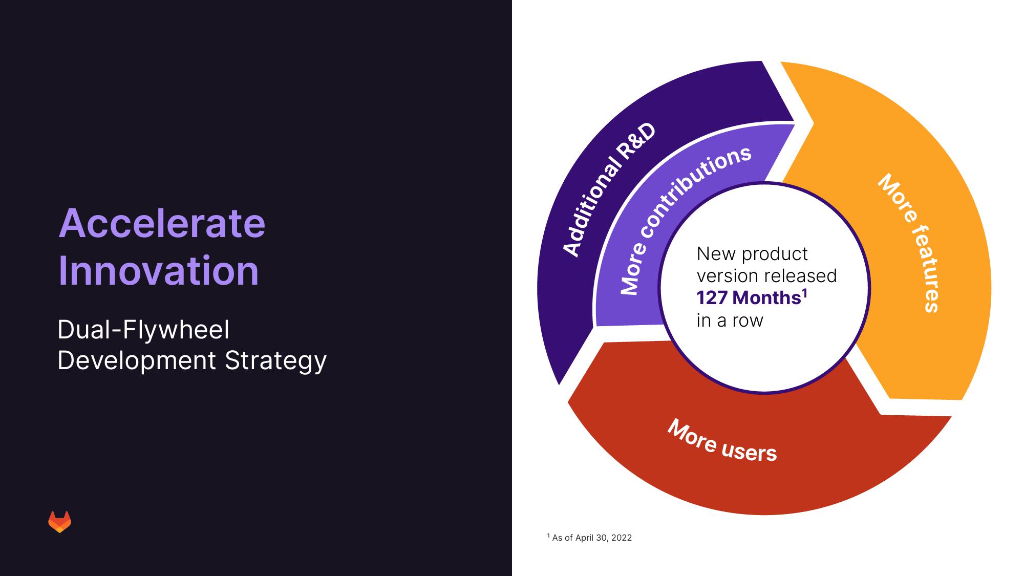 GitLab Results Presentation Deck slide image #12