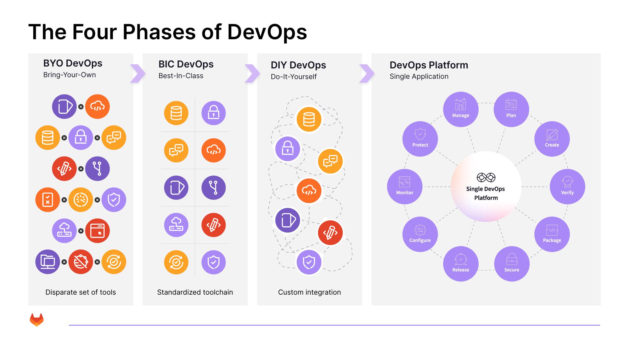 GitLab Results Presentation Deck slide image #6