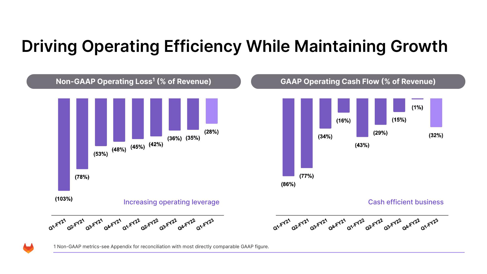 GitLab Results Presentation Deck slide image #29