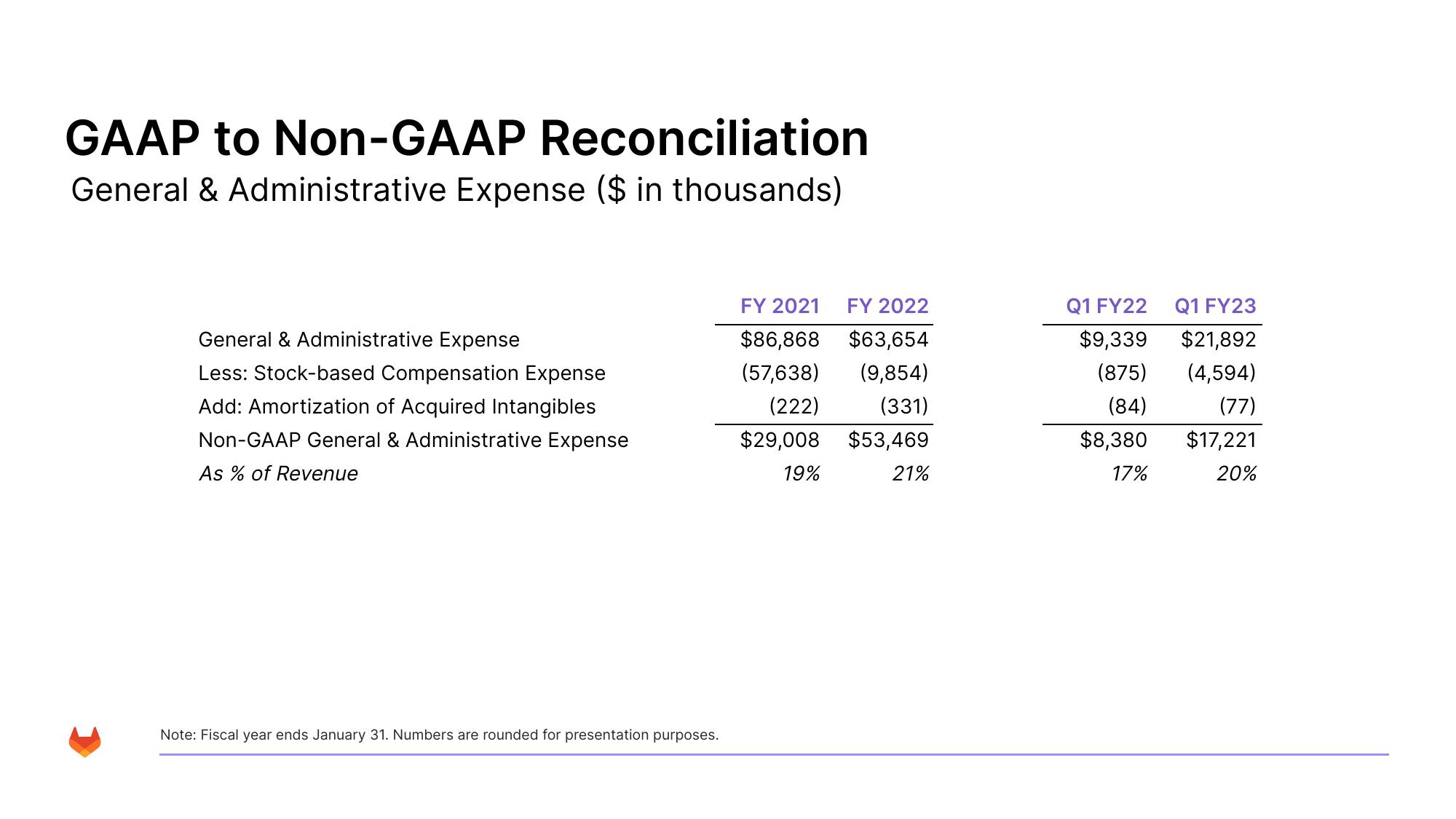 GitLab Results Presentation Deck slide image #37