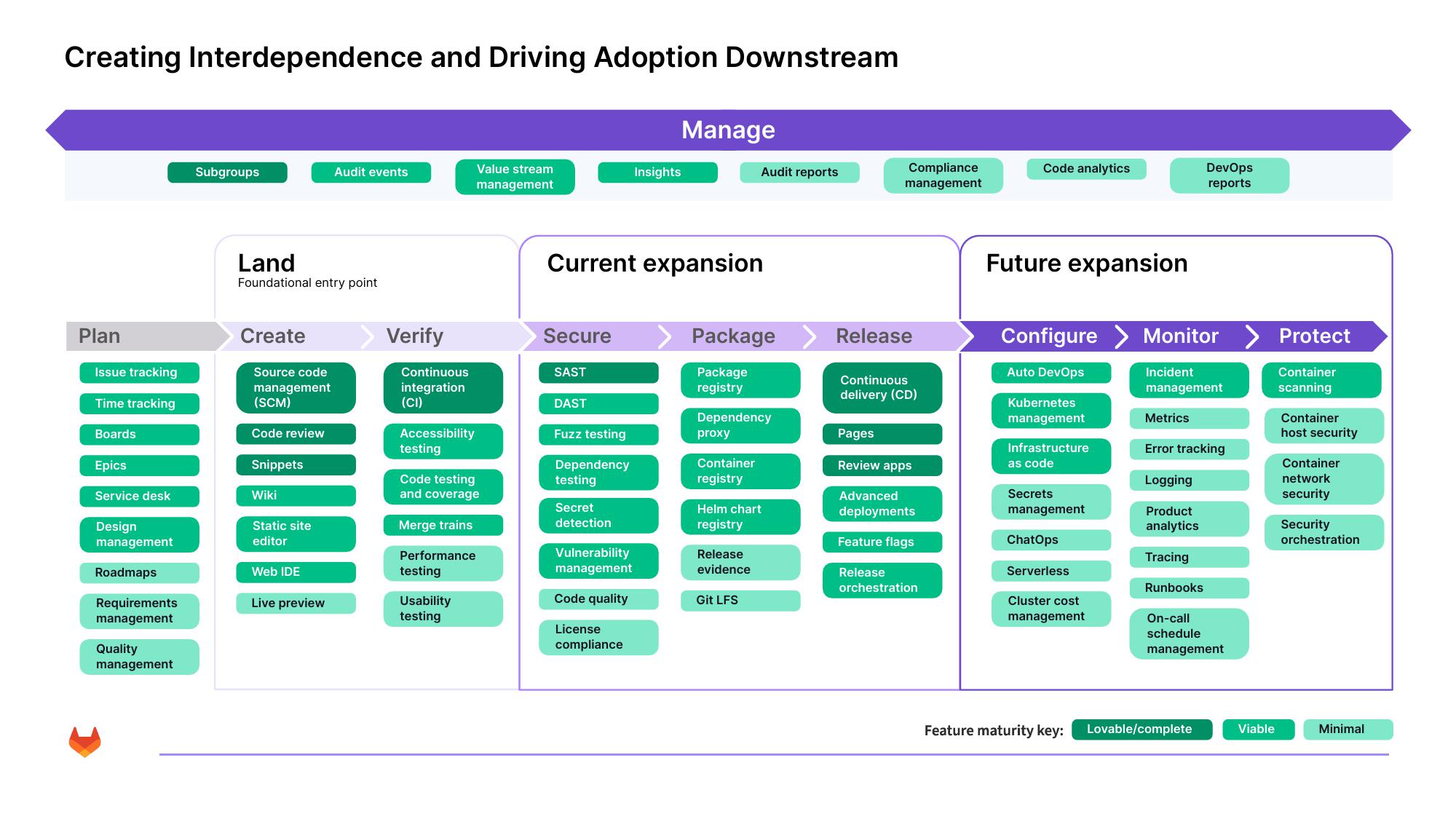 GitLab Results Presentation Deck slide image #11