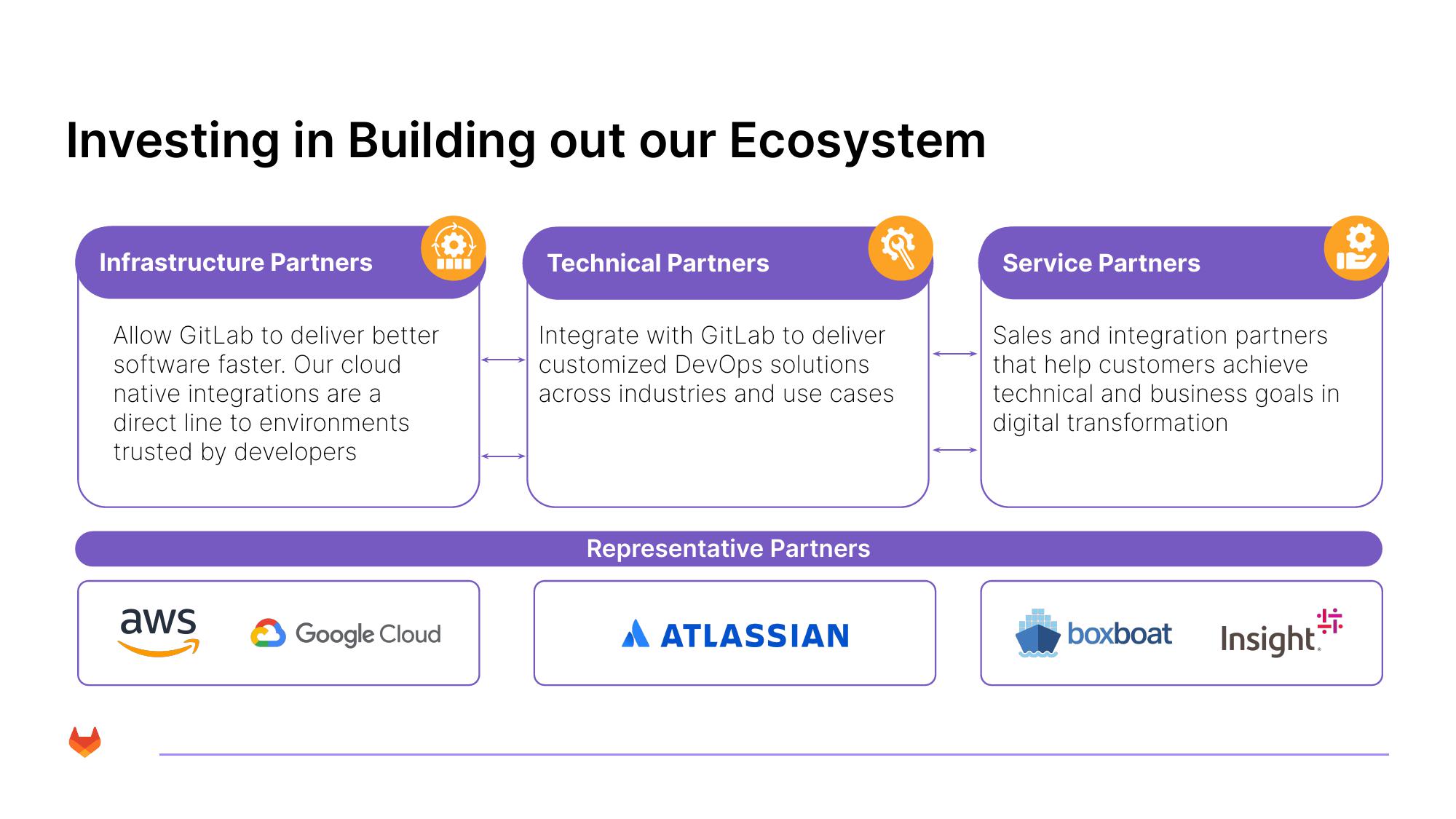 GitLab Results Presentation Deck slide image #21