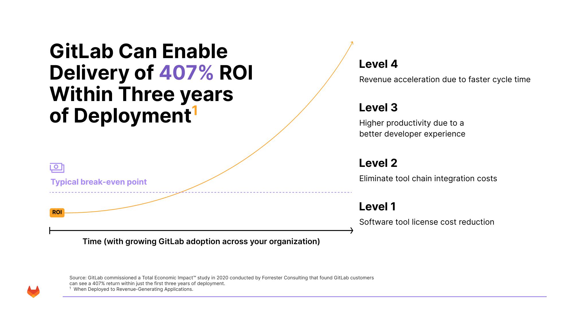 GitLab Results Presentation Deck slide image #13