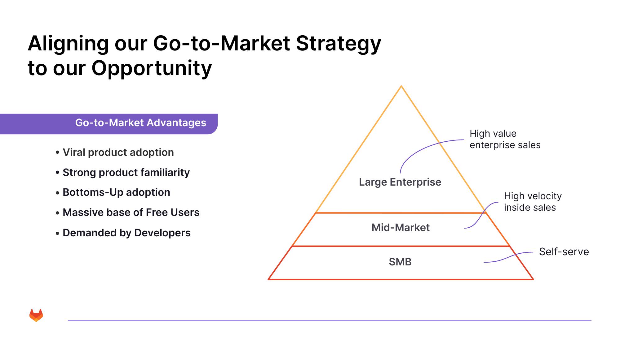 GitLab Results Presentation Deck slide image #15