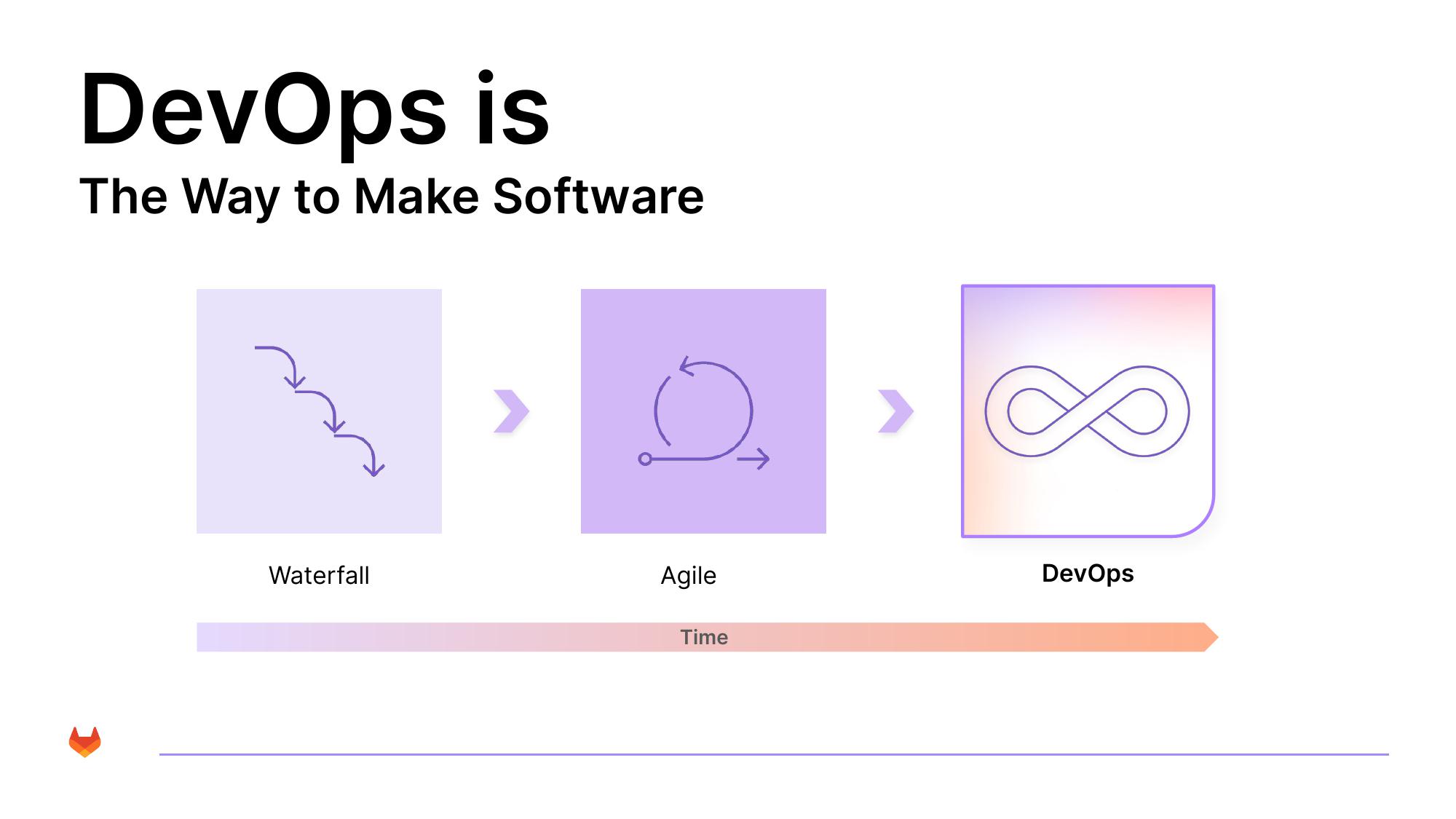 GitLab Results Presentation Deck slide image #5