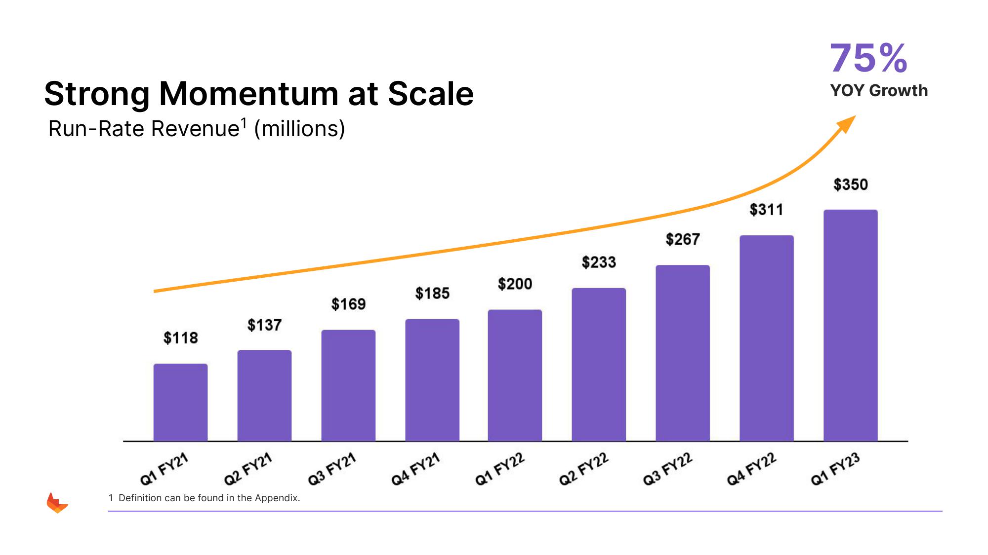 GitLab Results Presentation Deck slide image #26