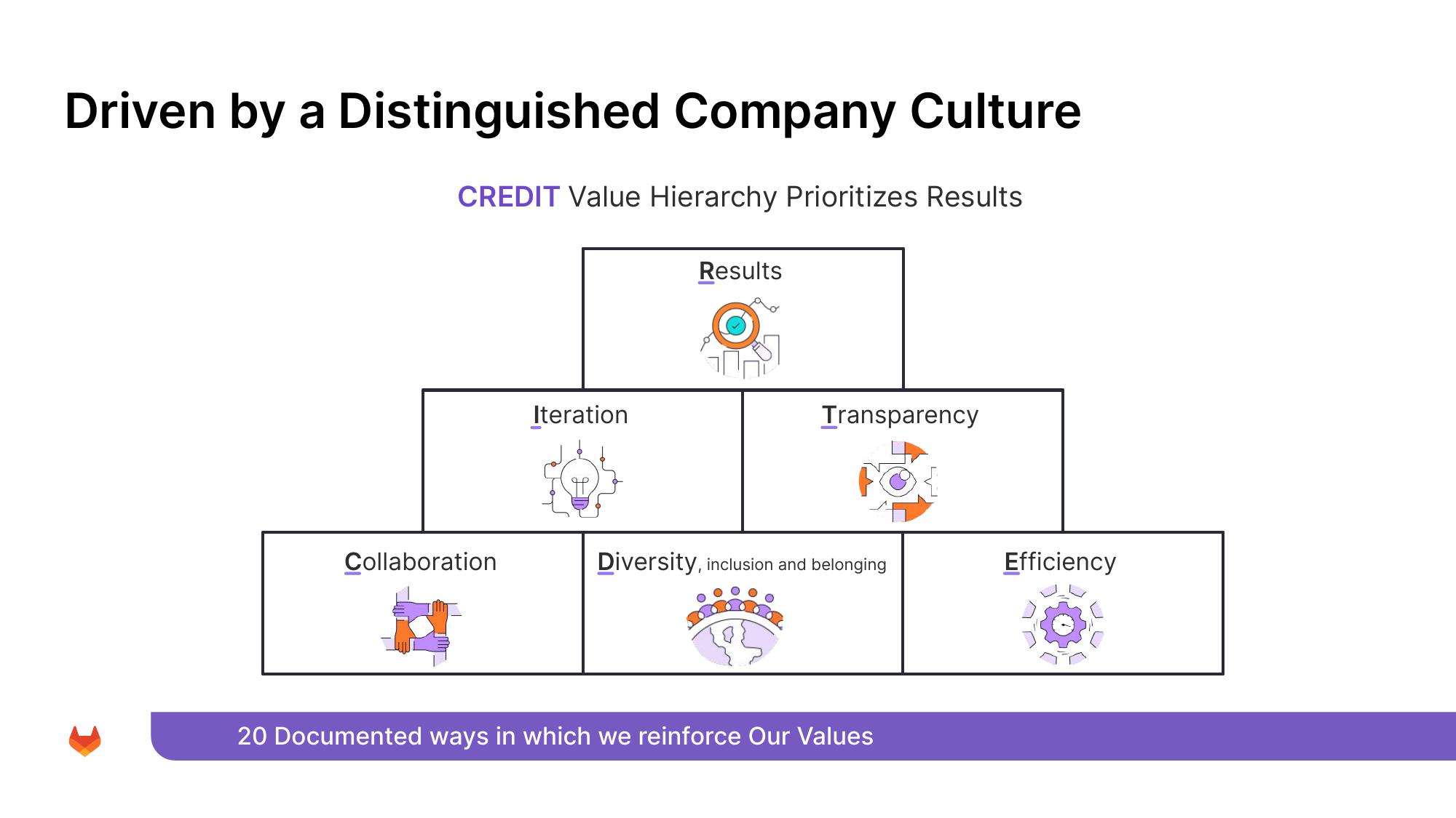 GitLab Results Presentation Deck slide image #22