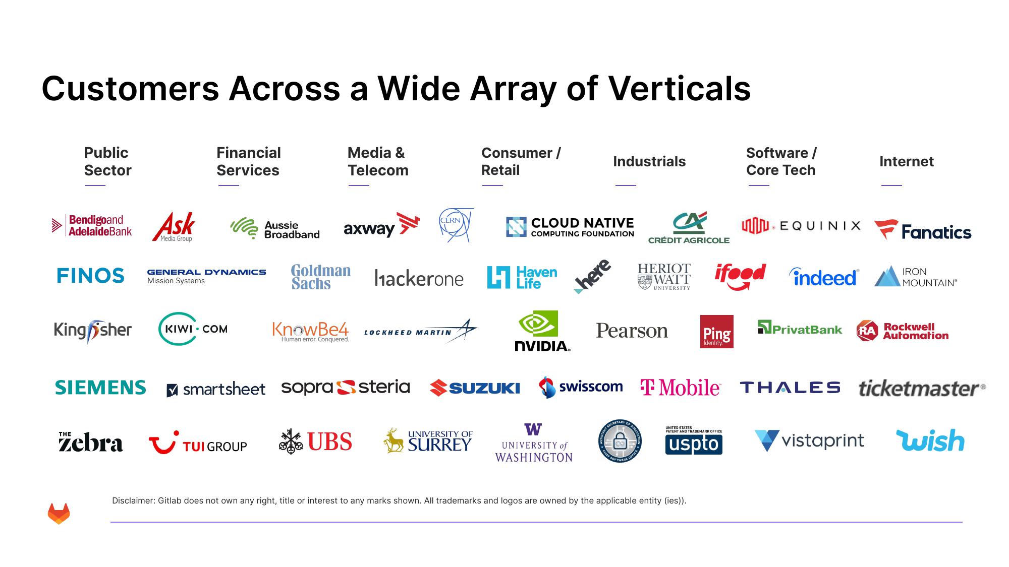 GitLab Results Presentation Deck slide image #18