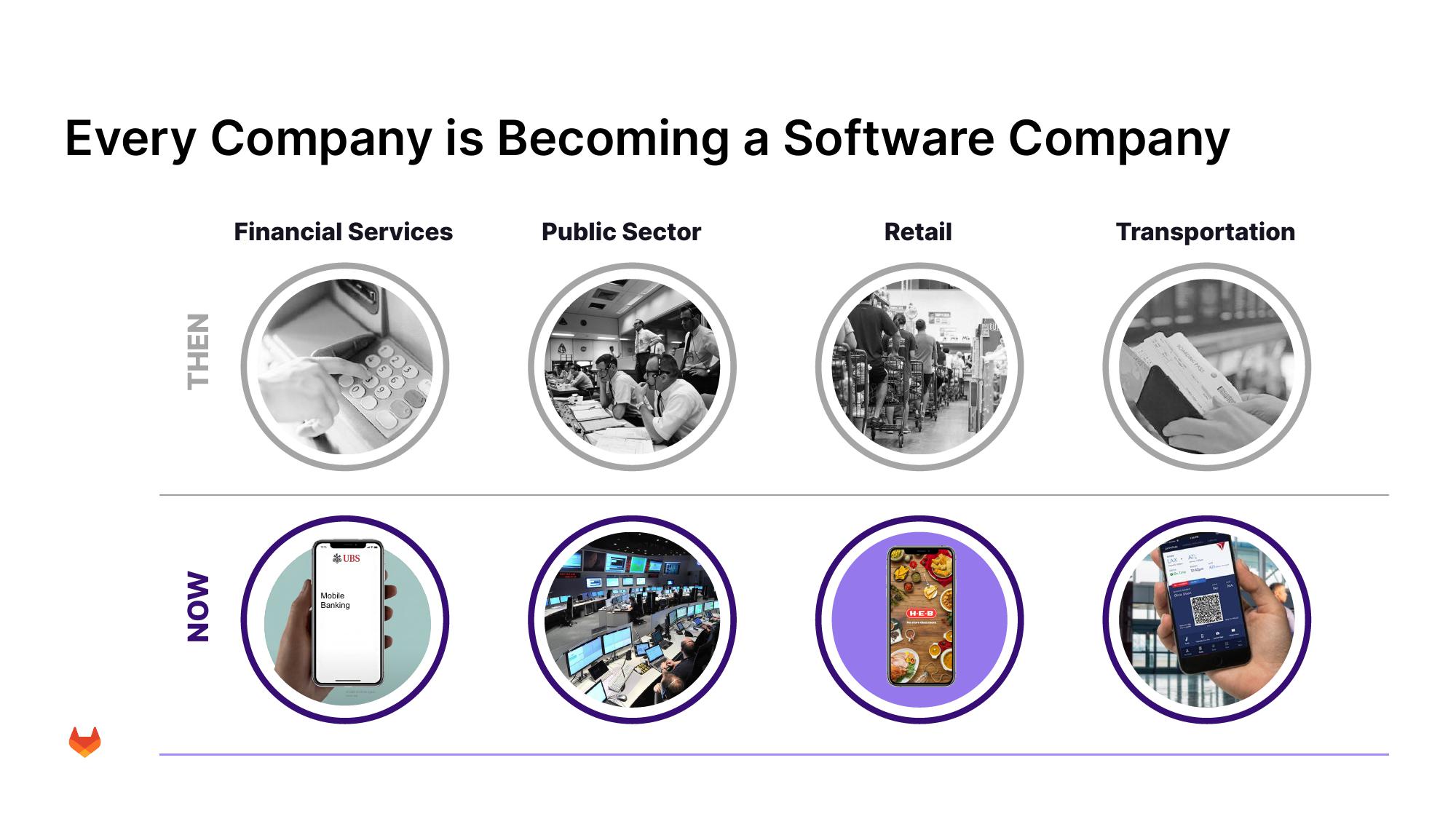 GitLab Results Presentation Deck slide image #4