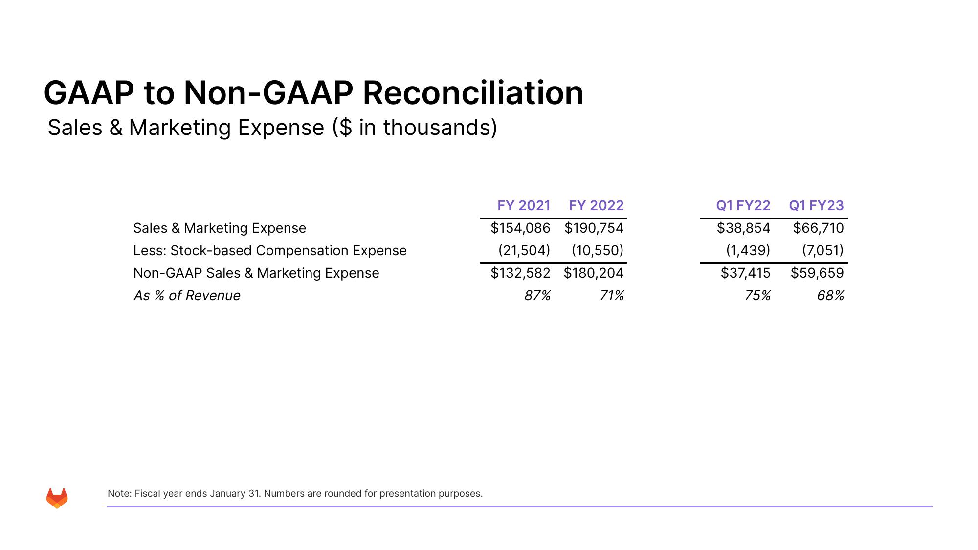 GitLab Results Presentation Deck slide image #35