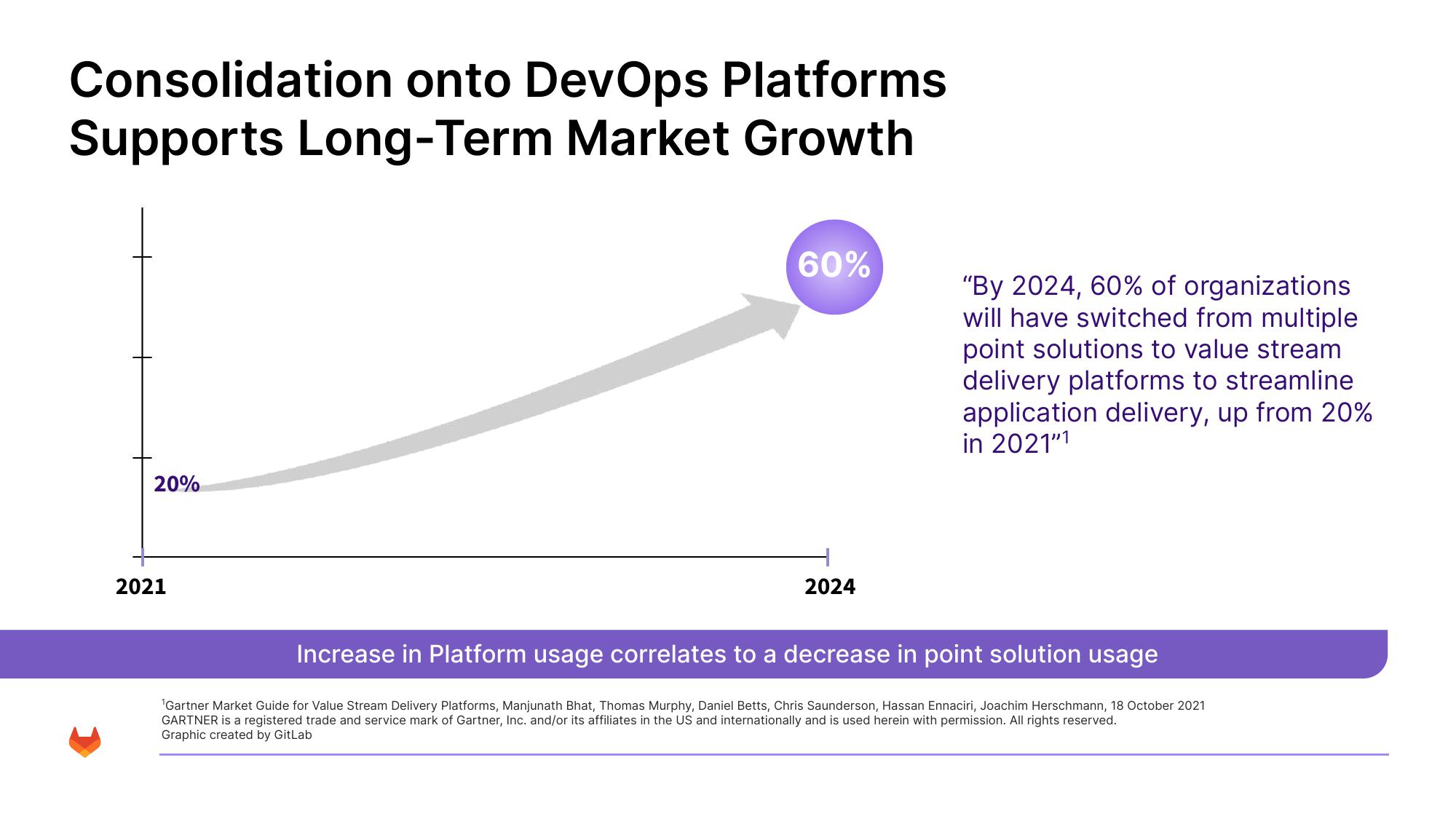 GitLab Results Presentation Deck slide image #8